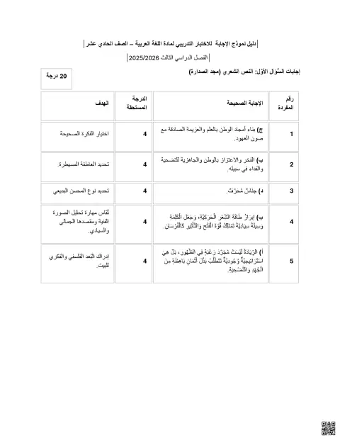 حلول نموذج تدريبي وفق الهيكل الوزاري