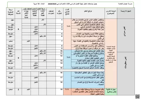 جدول مواصفات اختبار نهاية الفصل الثالث 2026