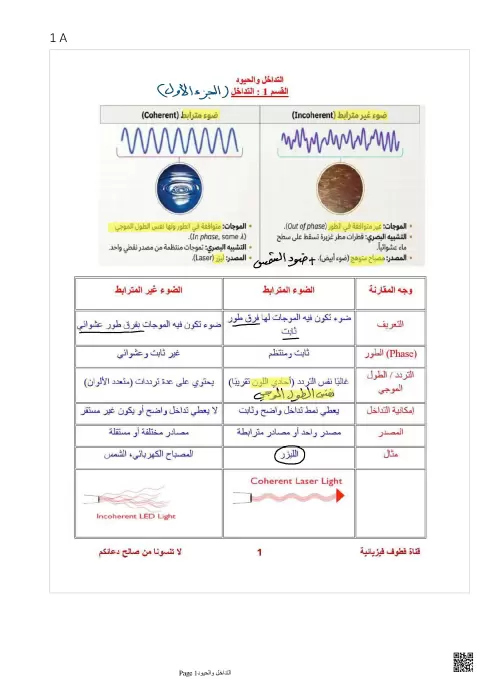 شرح التداخل والحيود - الجزء الأول