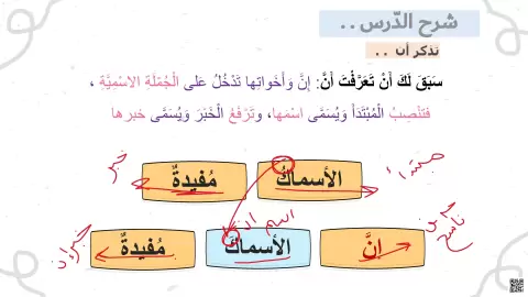 شرح درس إن وأخواتها