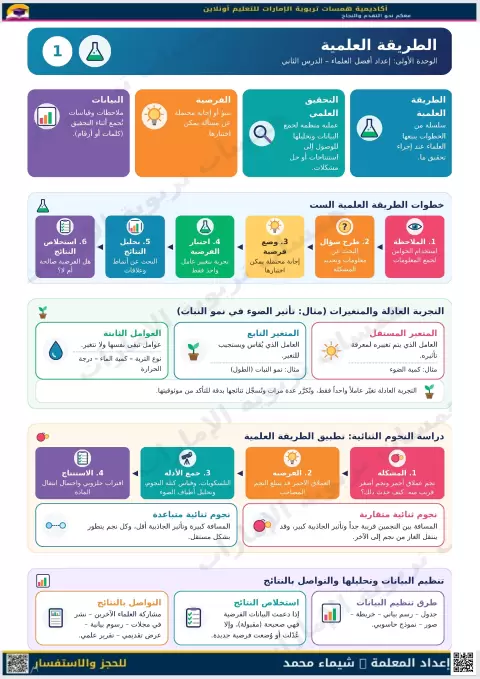 بنك أسئلة إعداد أفضل العلماء مع الحلول