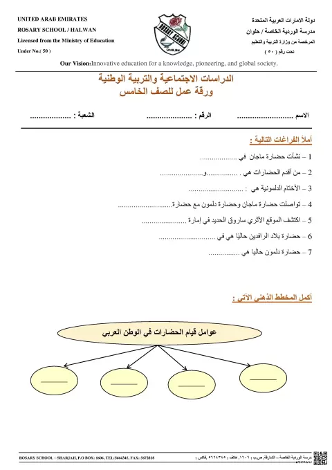 أوراق عمل عوامل قيام الحضارة