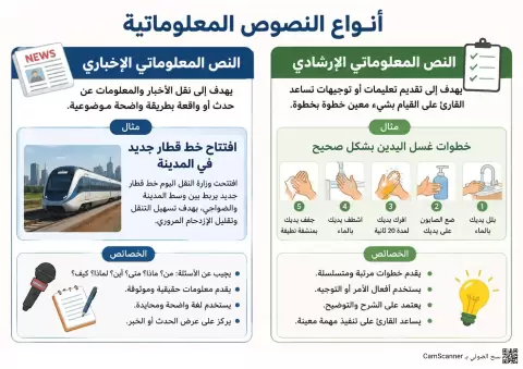 شرح قواعد النحو