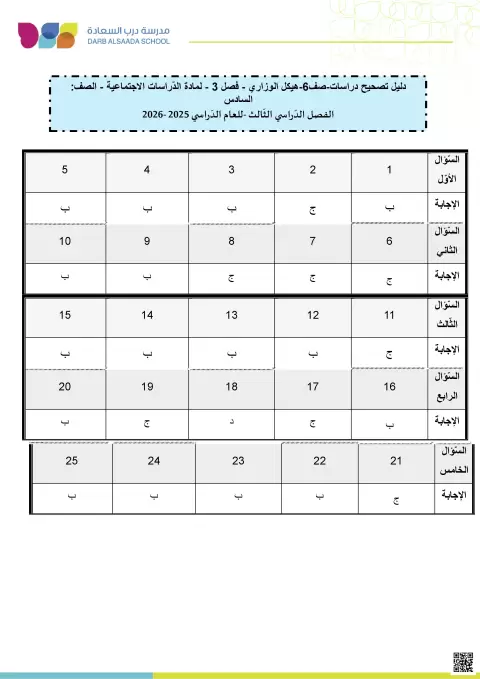 حل كراسة التدريبات