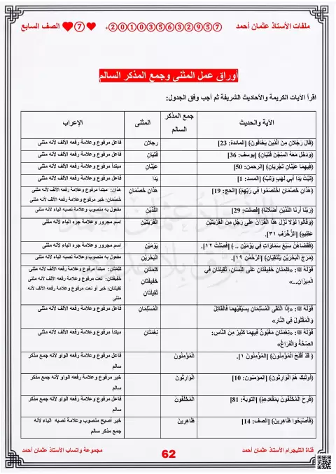 ورقة عمل تدريبات المثنى وجمع المذكر السالم مع الحل