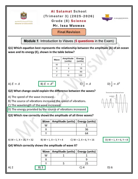 Final Revision: Module 1 Introduction to Waves مع الإجابة