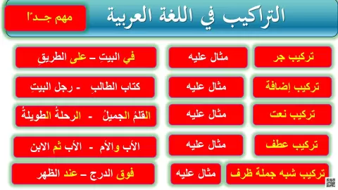 ملخص أنواع التراكيب