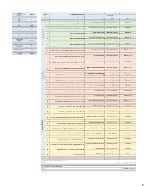 هيكل امتحان مواصفات الاختبار 2026م