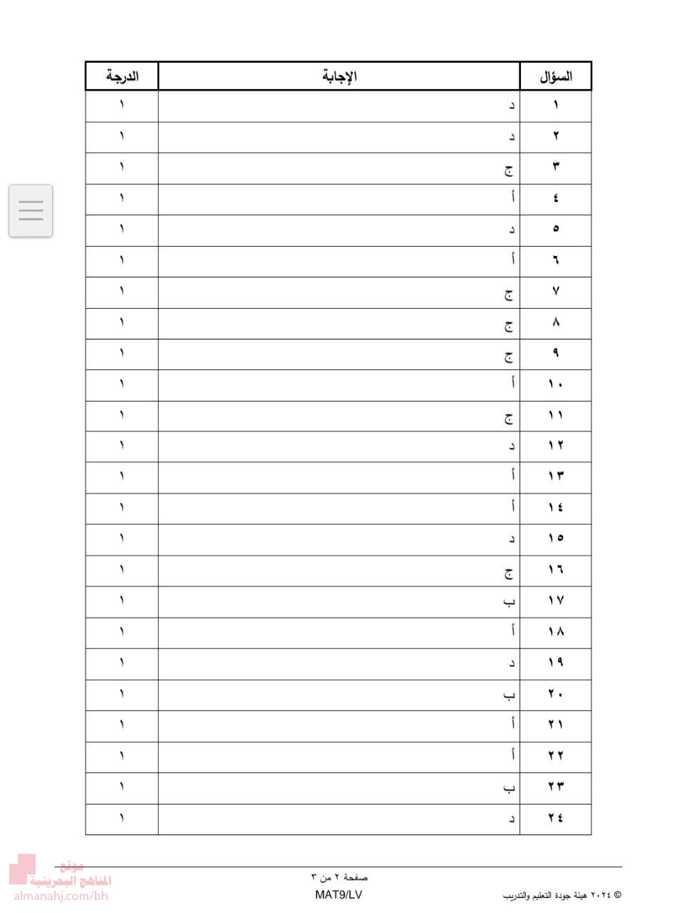 نموذج إجابة امتحان النهائي 2024م
