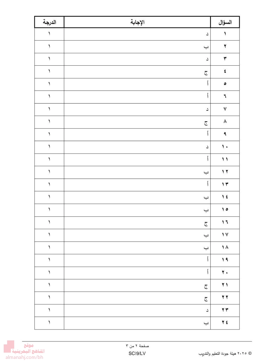 نموذج إجابة الامتحان النهائي 2025م