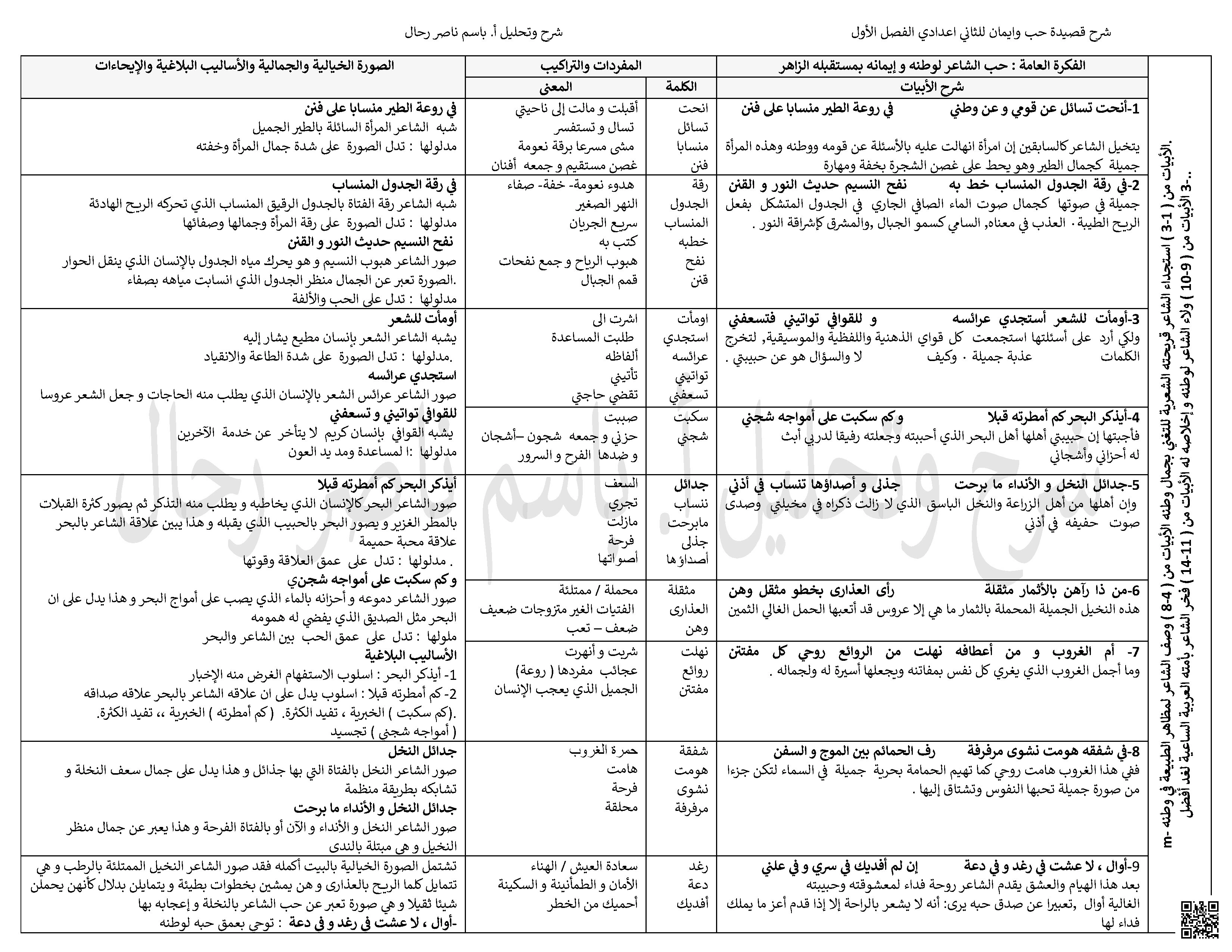 شرح قصيدة حب وإيمان