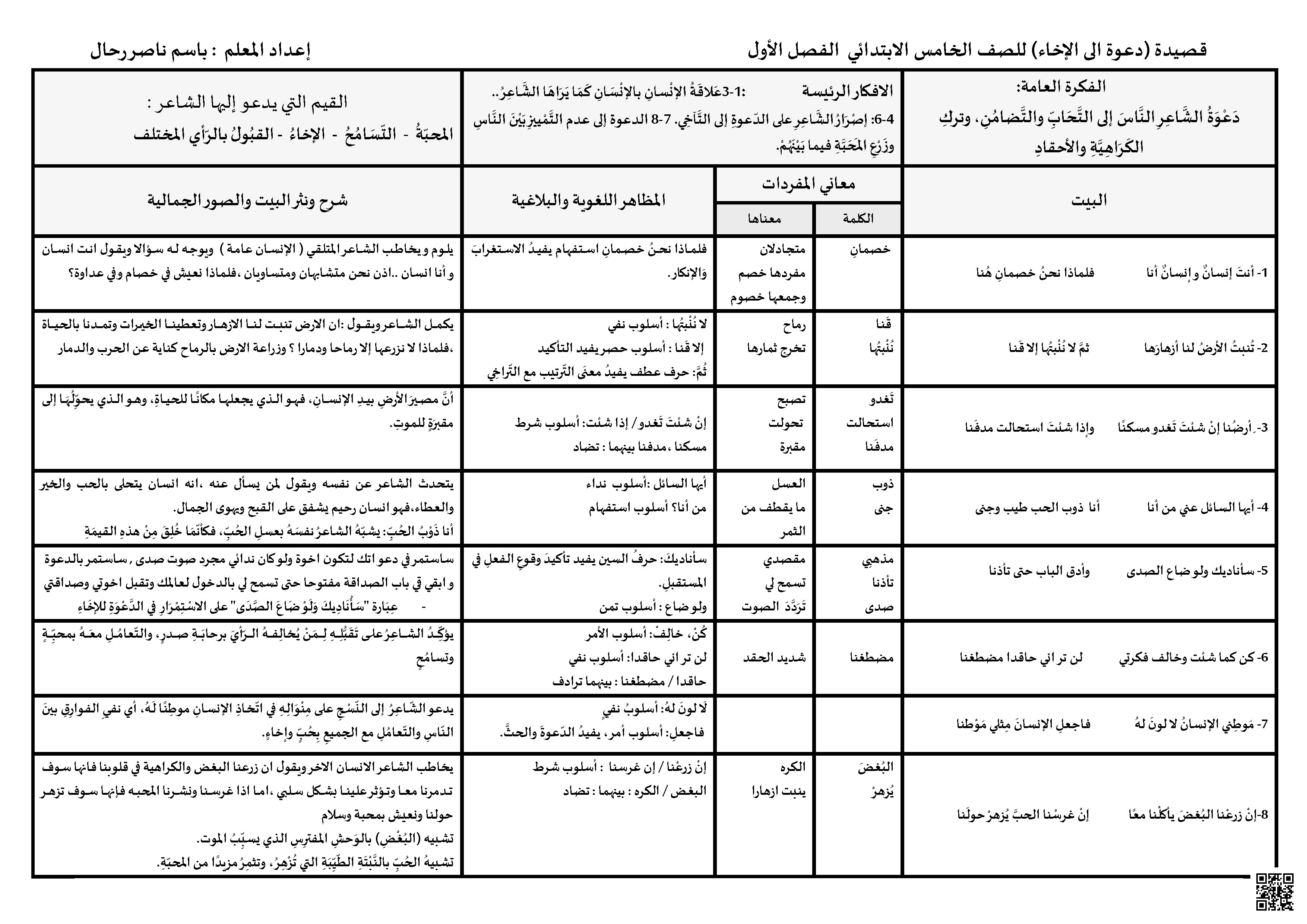 قصيدة دعوة إلى الإخاء