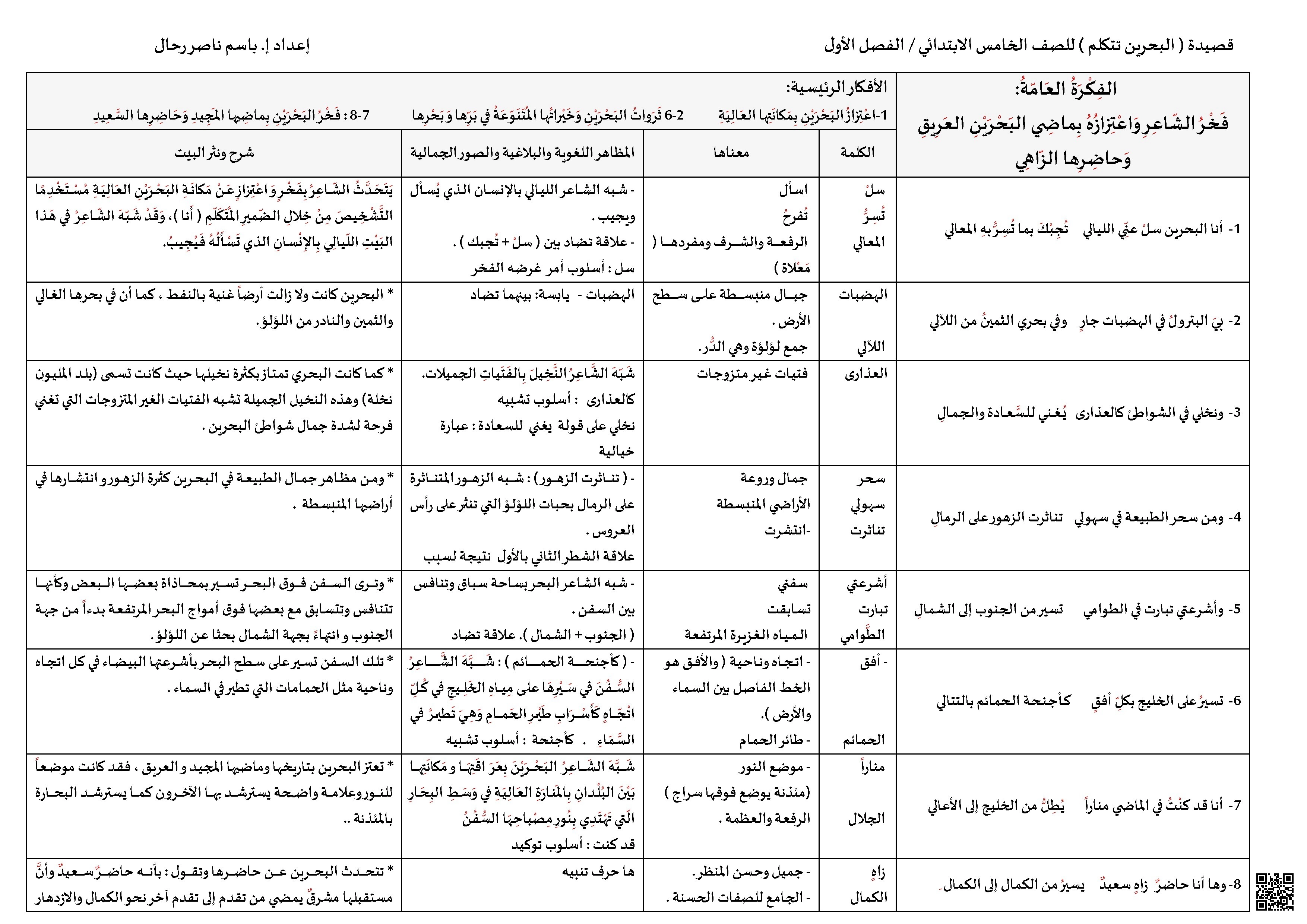قصيدة البحرين تتكلم