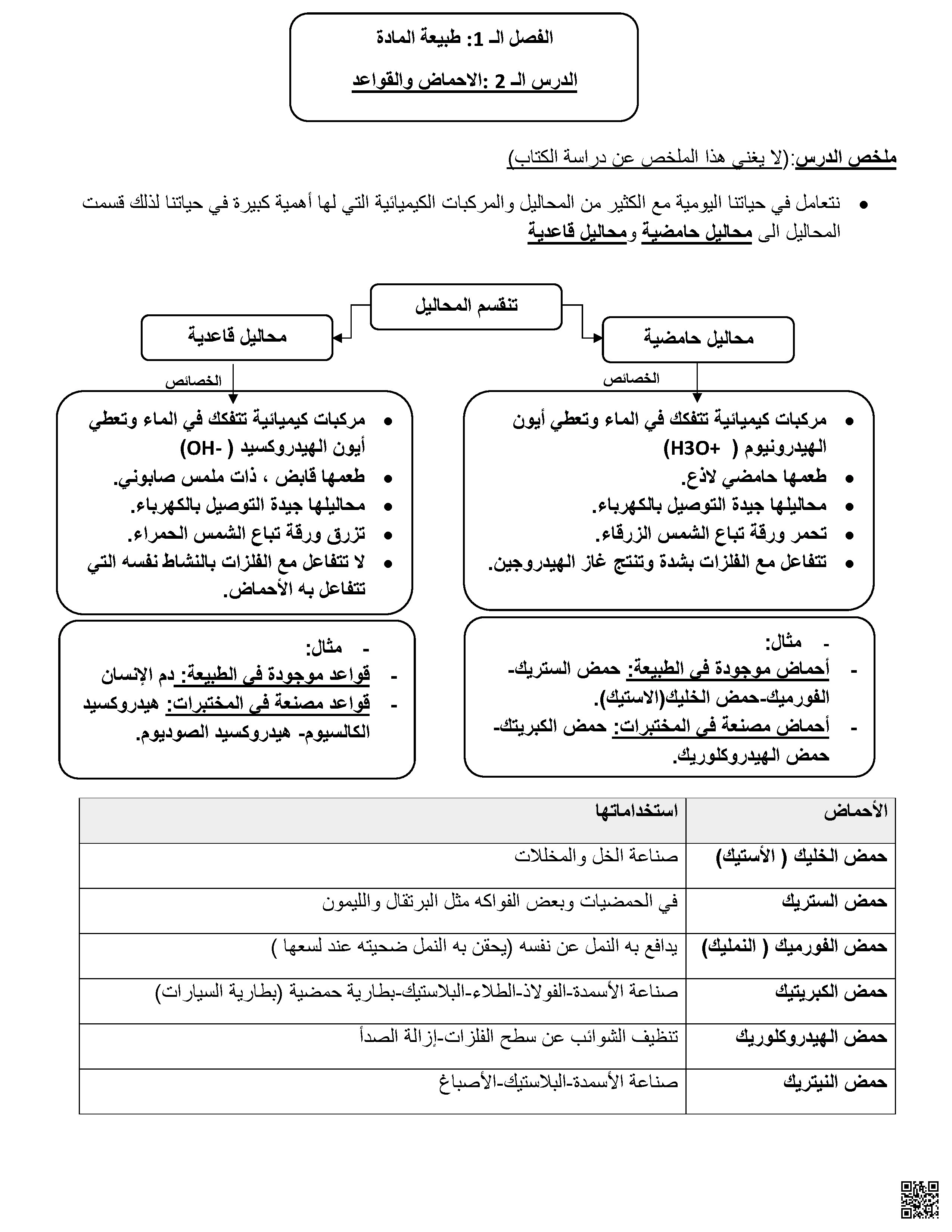 ملخص الأحماض والقواعد