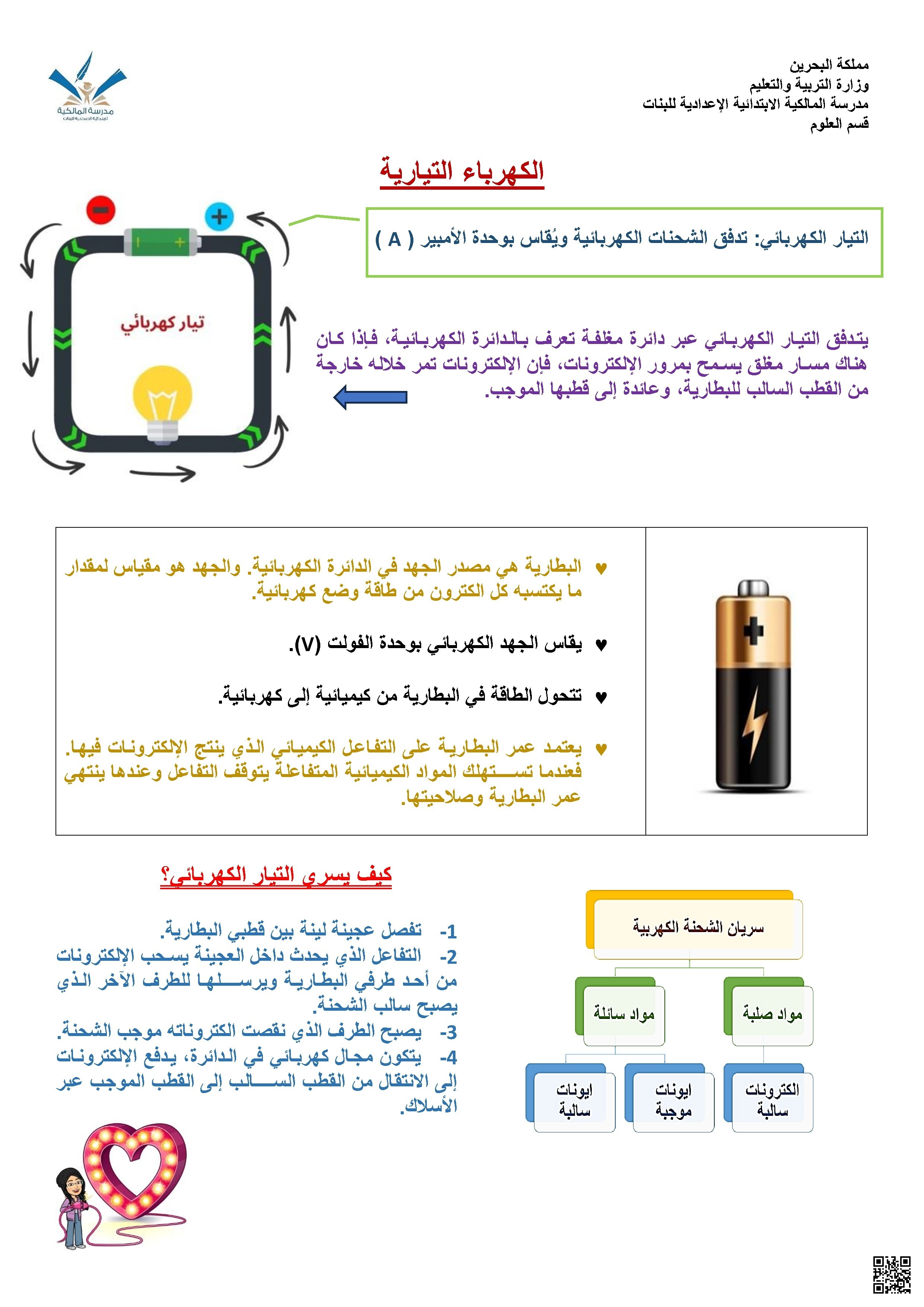 ملخص التيار الكهربائي