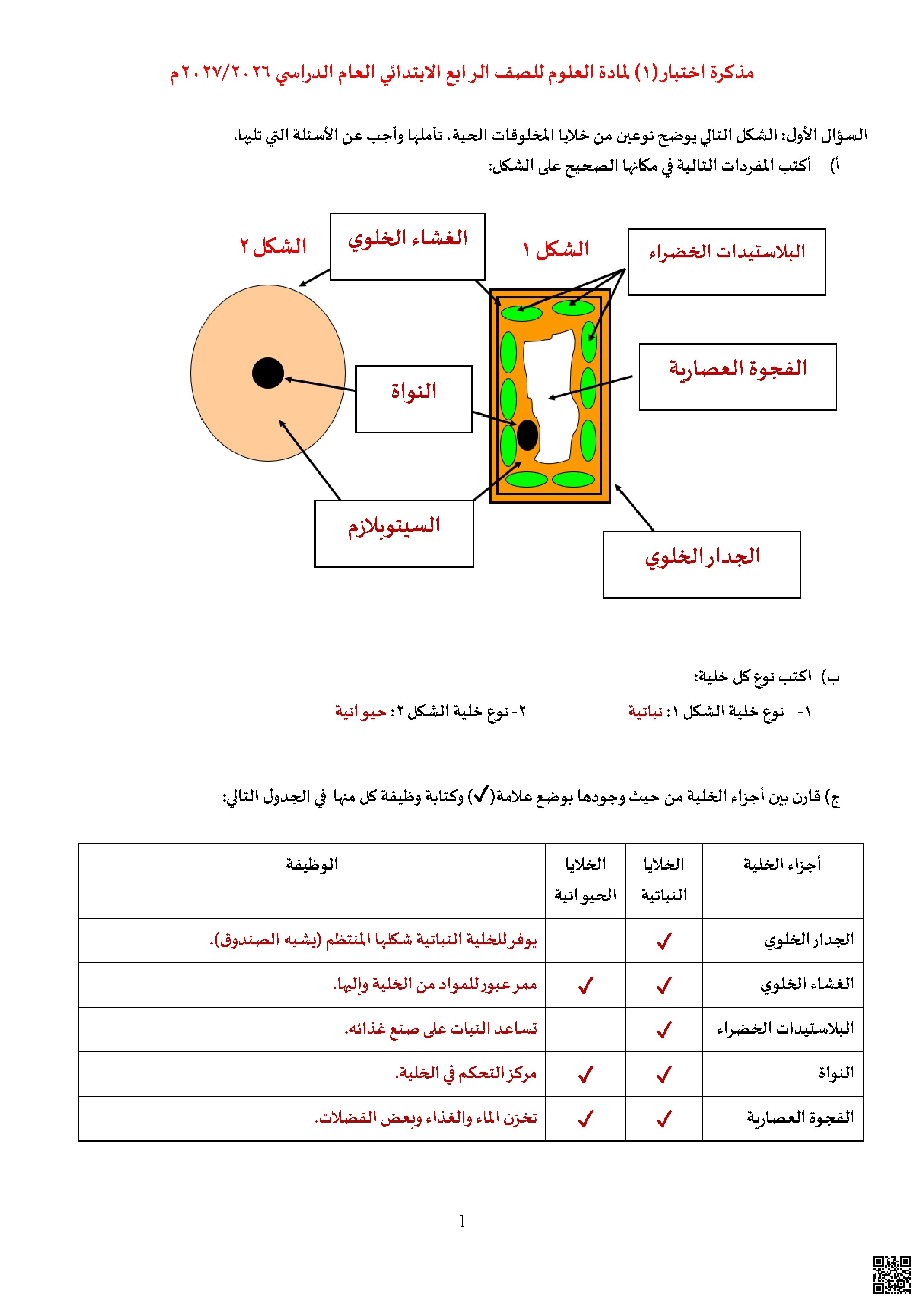 الإجابة النموذجية لمذكرة الاختبار 1