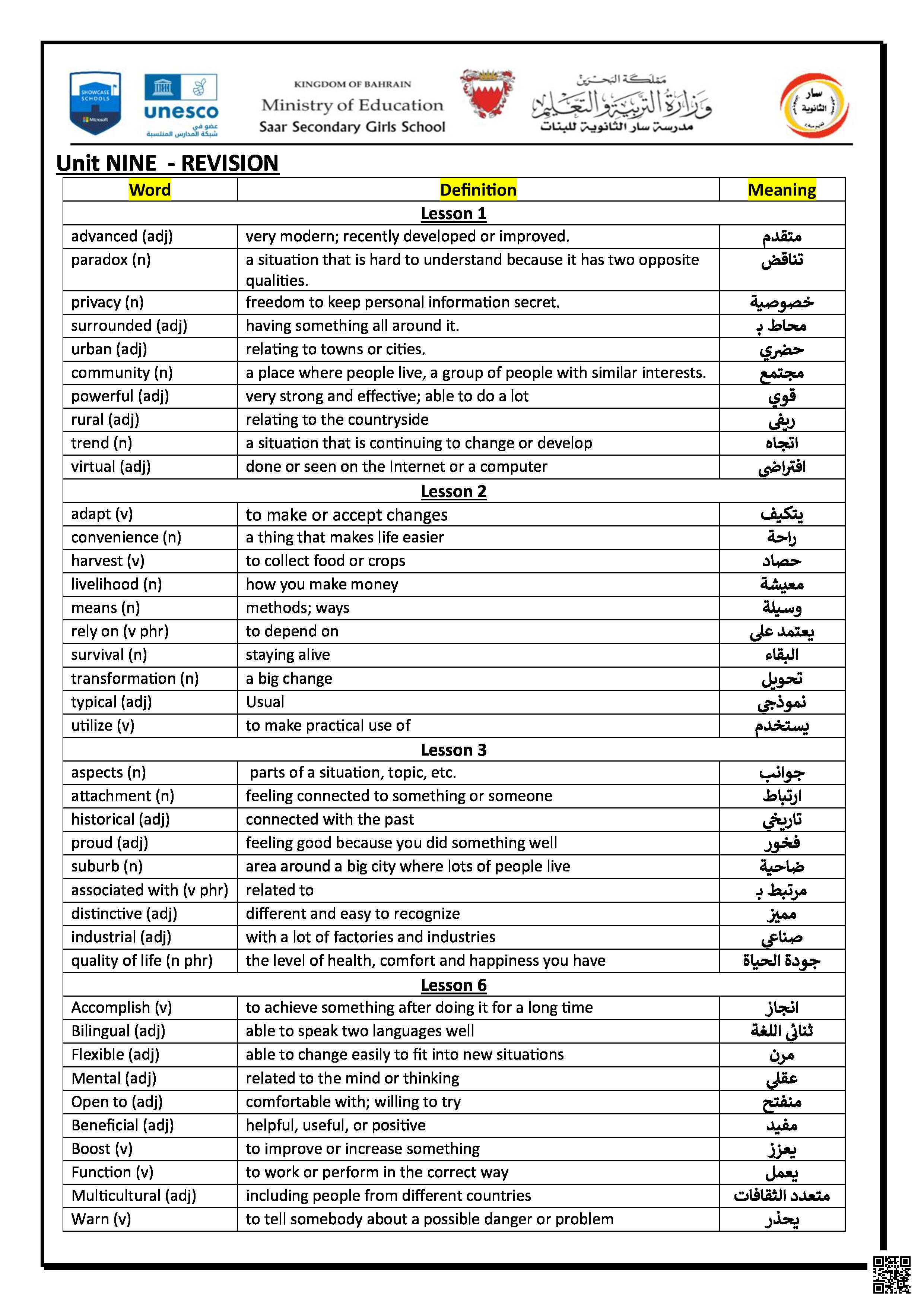 مراجعة الوحدة التاسعة - لغة انجليزية - الصف الصف الأول الثانوي - الفصل الفصل الثاني