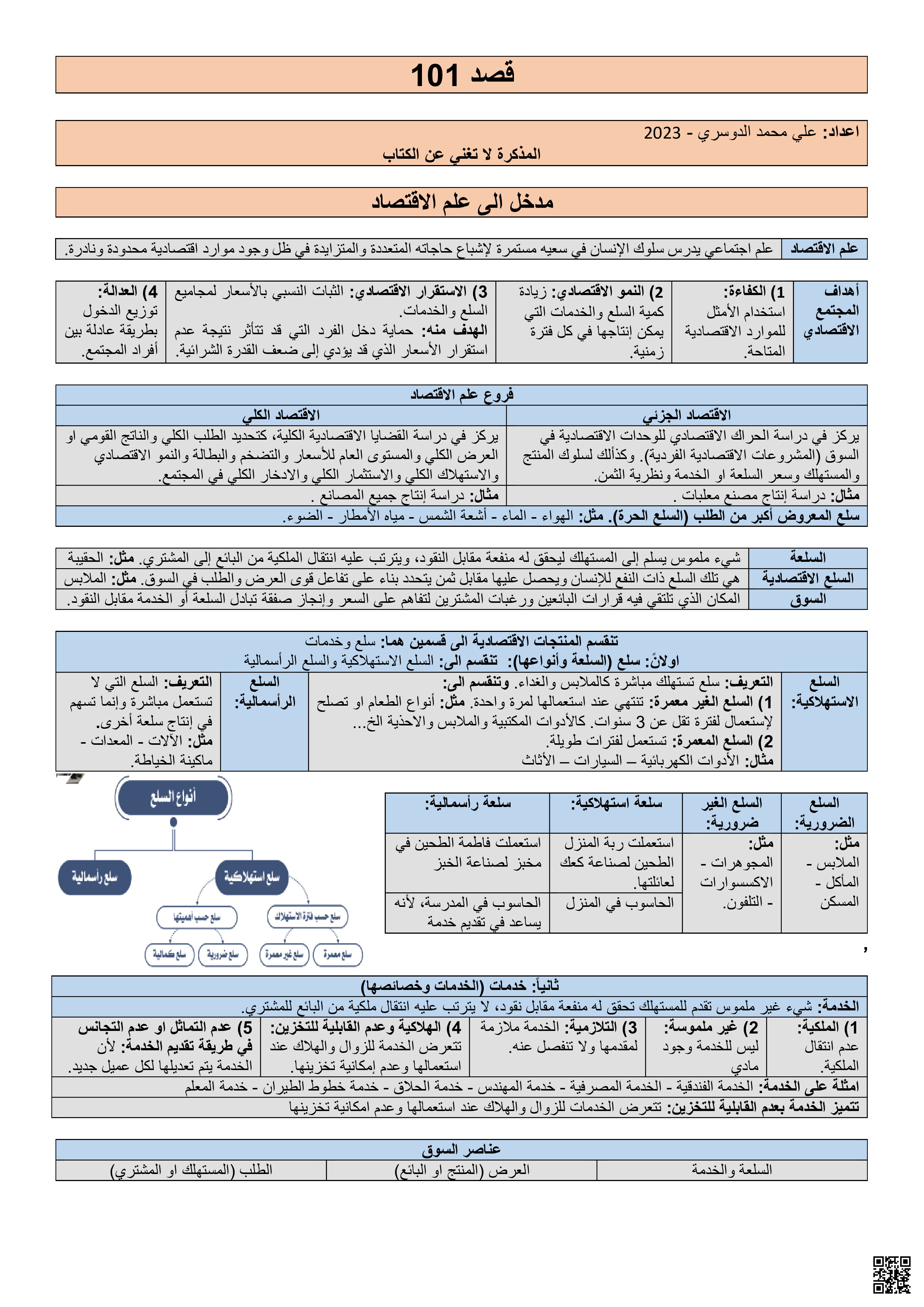 ملخص قصد 101 - تربية اقتصادية - الصف الصف الأول الثانوي - الفصل الفصل الثاني