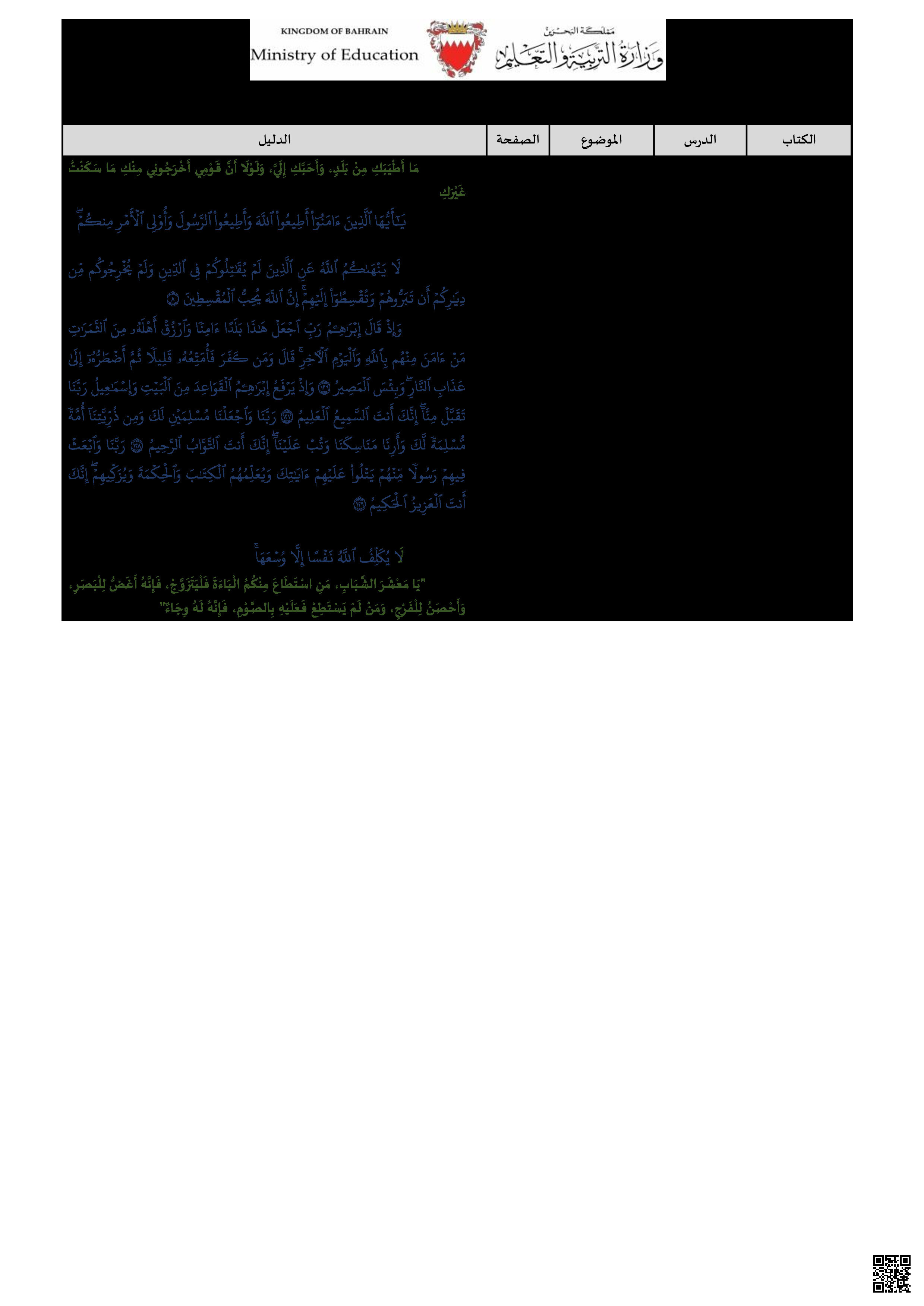 الأدلة الشرعية المطلوبة للحفظ - تربية اسلامية - الصف الصف الأول الثانوي - الفصل الفصل الثاني