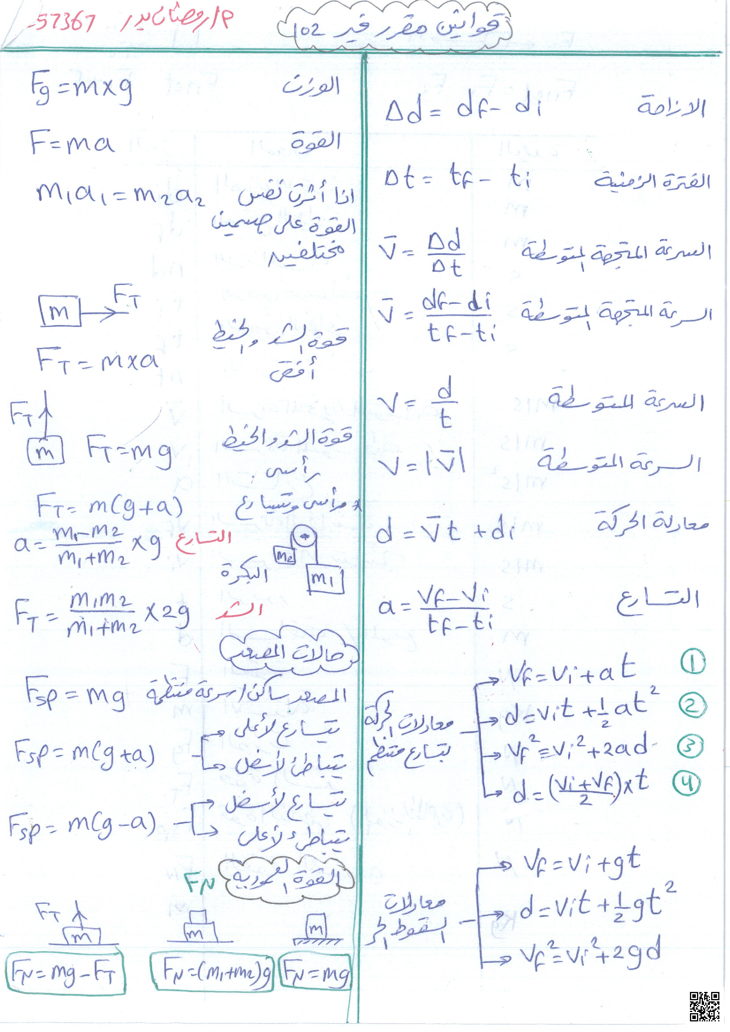قوانين فيز 102 - فيزياء - الصف الصف الأول الثانوي - الفصل الفصل الثاني
