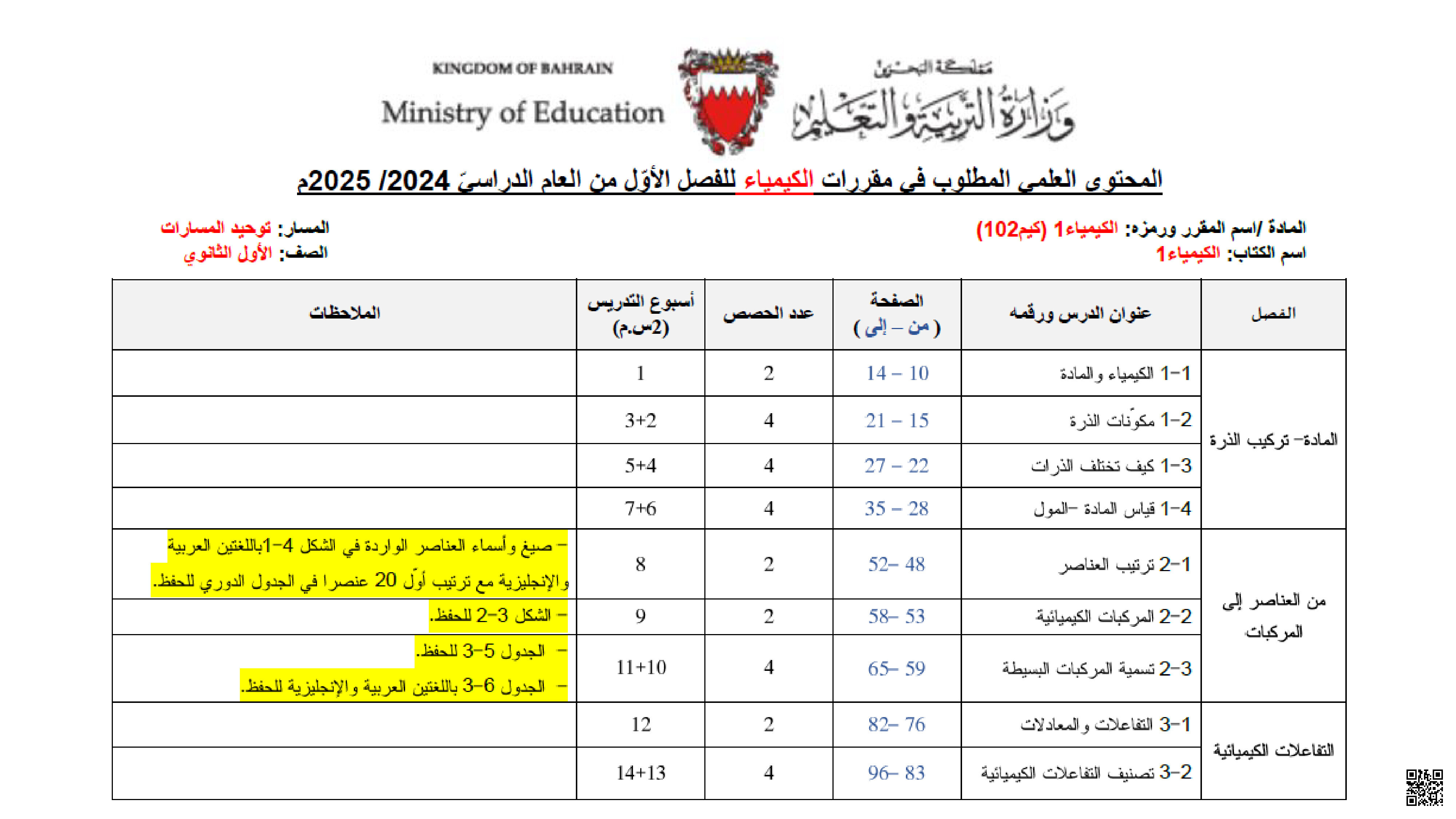 المحتوى العلمي المطلوب من مقرر كيم 102 - كيمياء - الصف الصف الأول الثانوي - الفصل الفصل الثاني