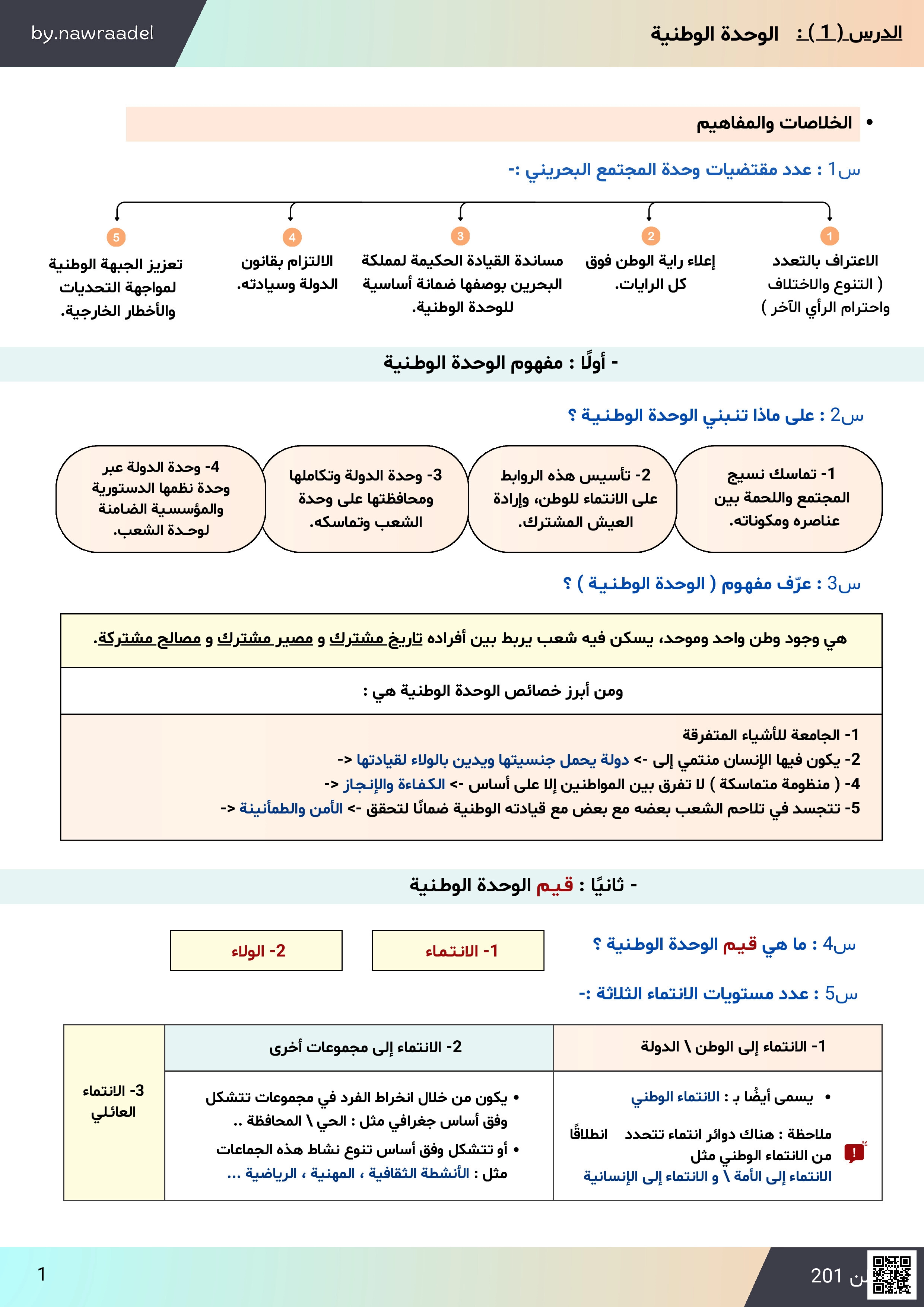 مراجعة الاختبار الأول التربية للمواطنة - تربية للمواطنة - الصف الصف الأول الثانوي - الفصل الفصل الثاني