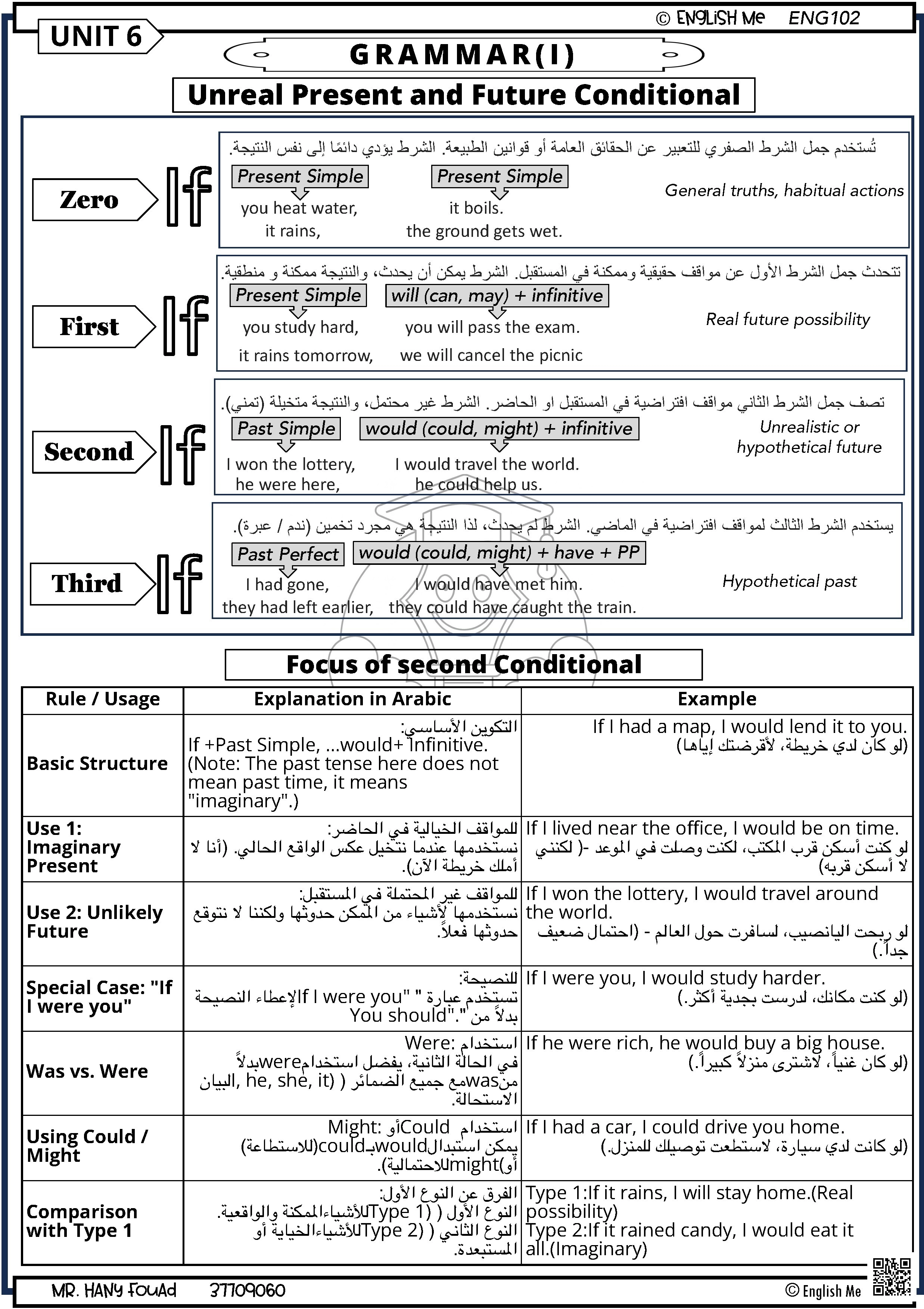 عنوان الدرس: Unreal Present and Future Conditional** (الحالات الشرطية التخيلية للحاضر والمستقبل).