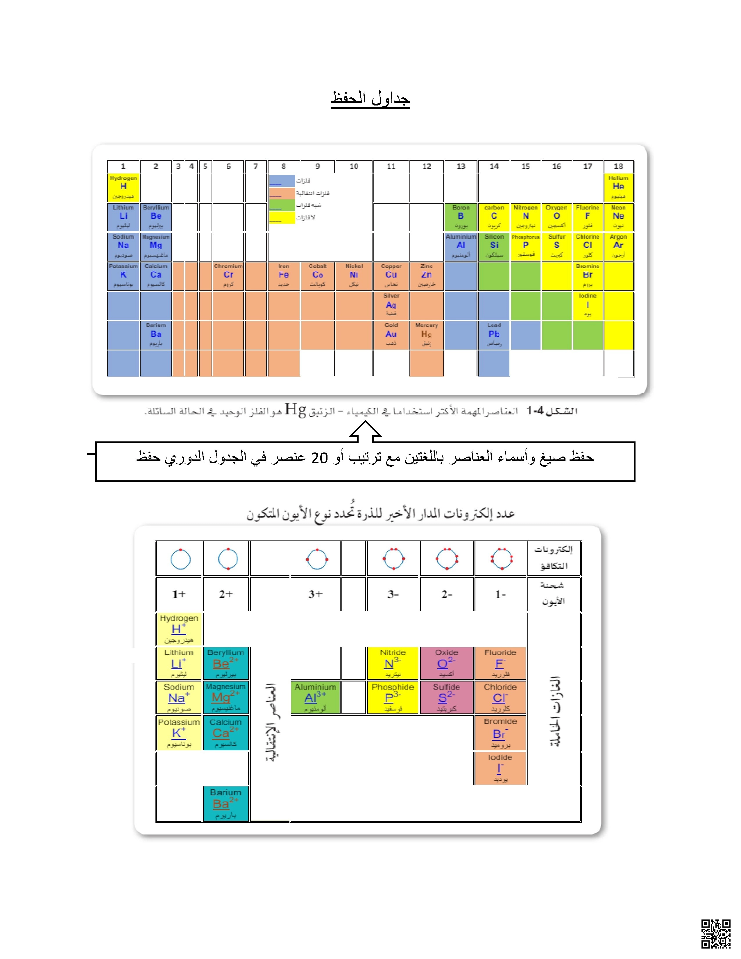 دليل المبادئ الأساسية في الكيمياء العناصر و الروابط و الأحماض