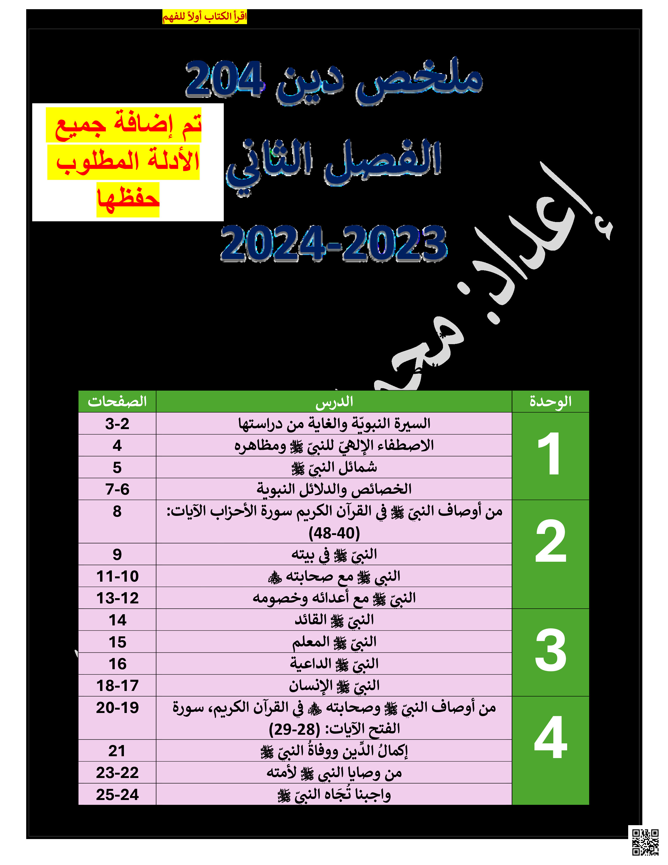 ملخص دين 204 - تربية اسلامية - الصف الصف الثاني الثانوي - الفصل الفصل الثاني