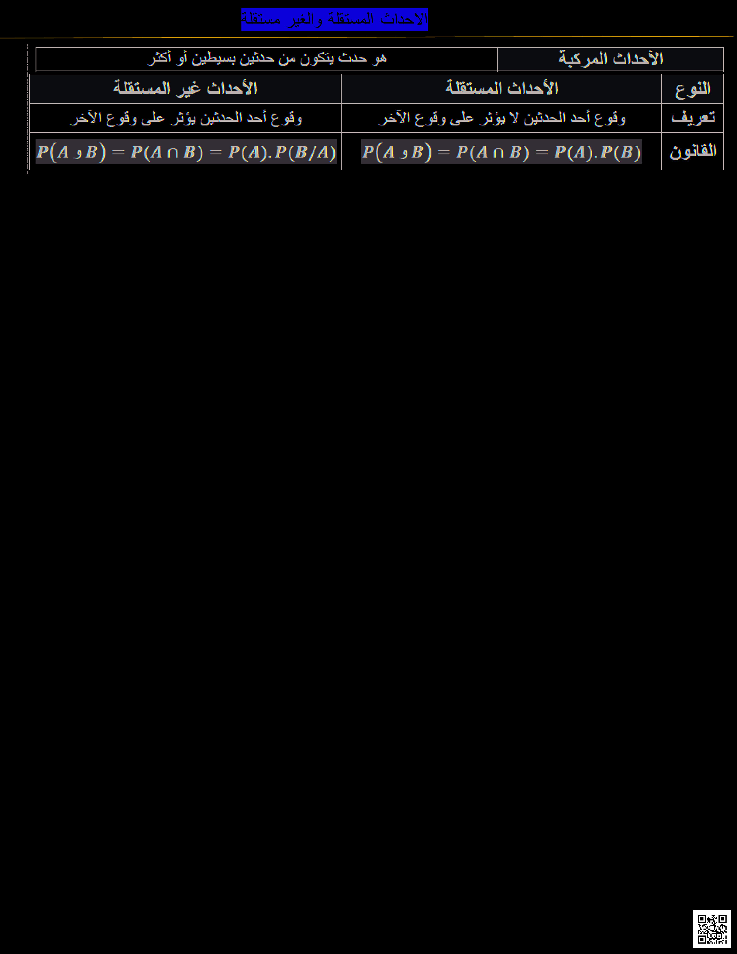 الأحداث المستقلة وغير المستقلة مقرر ريض 261 - رياضيات - الصف الصف الثاني الثانوي - الفصل الفصل الثاني