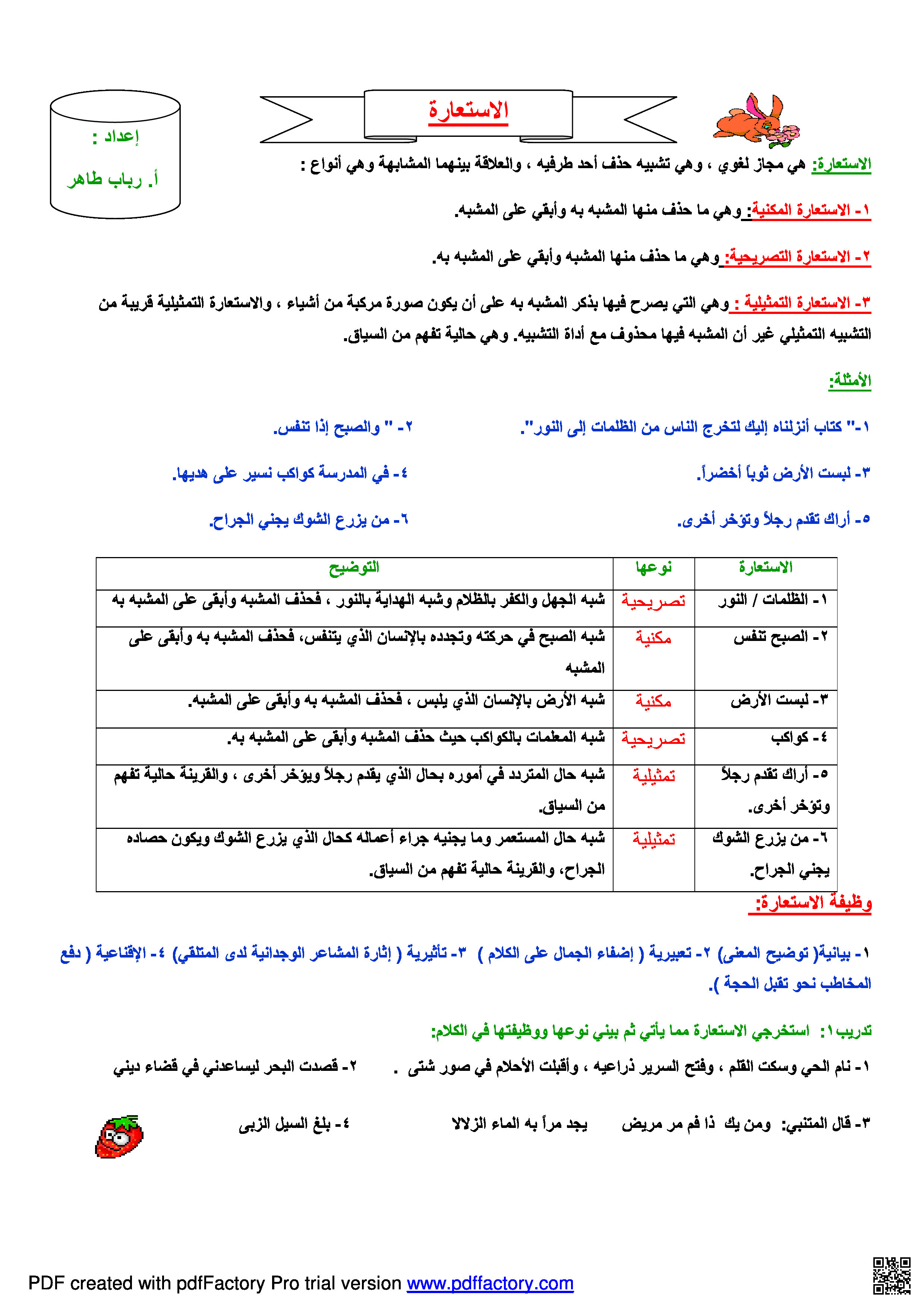 درس الاستعارة - لغة عربية - الصف الصف الثاني الثانوي - الفصل الفصل الثاني