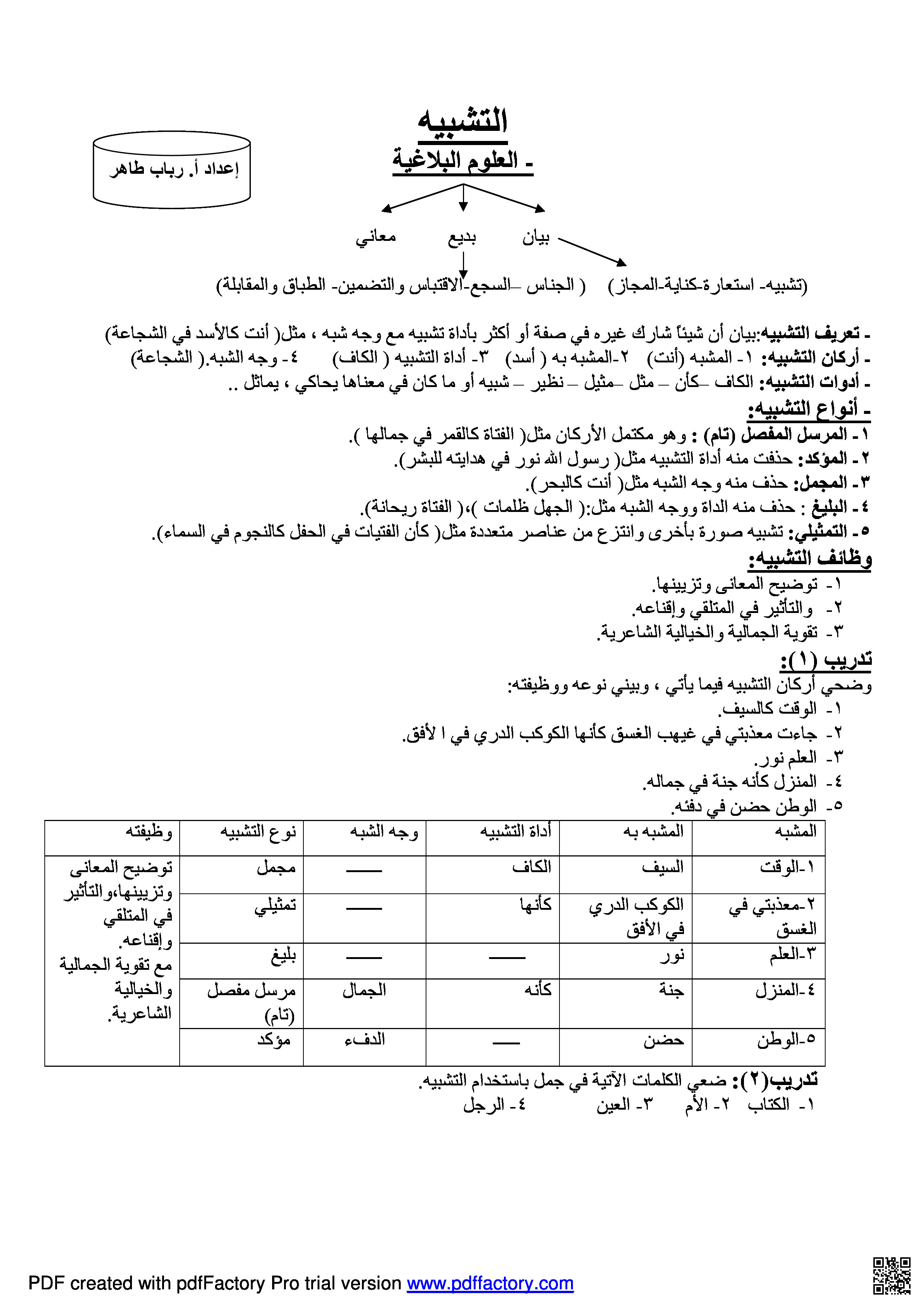 درس الحقيقة و المجاز - لغة عربية - الصف الصف الثاني الثانوي - الفصل الفصل الثاني