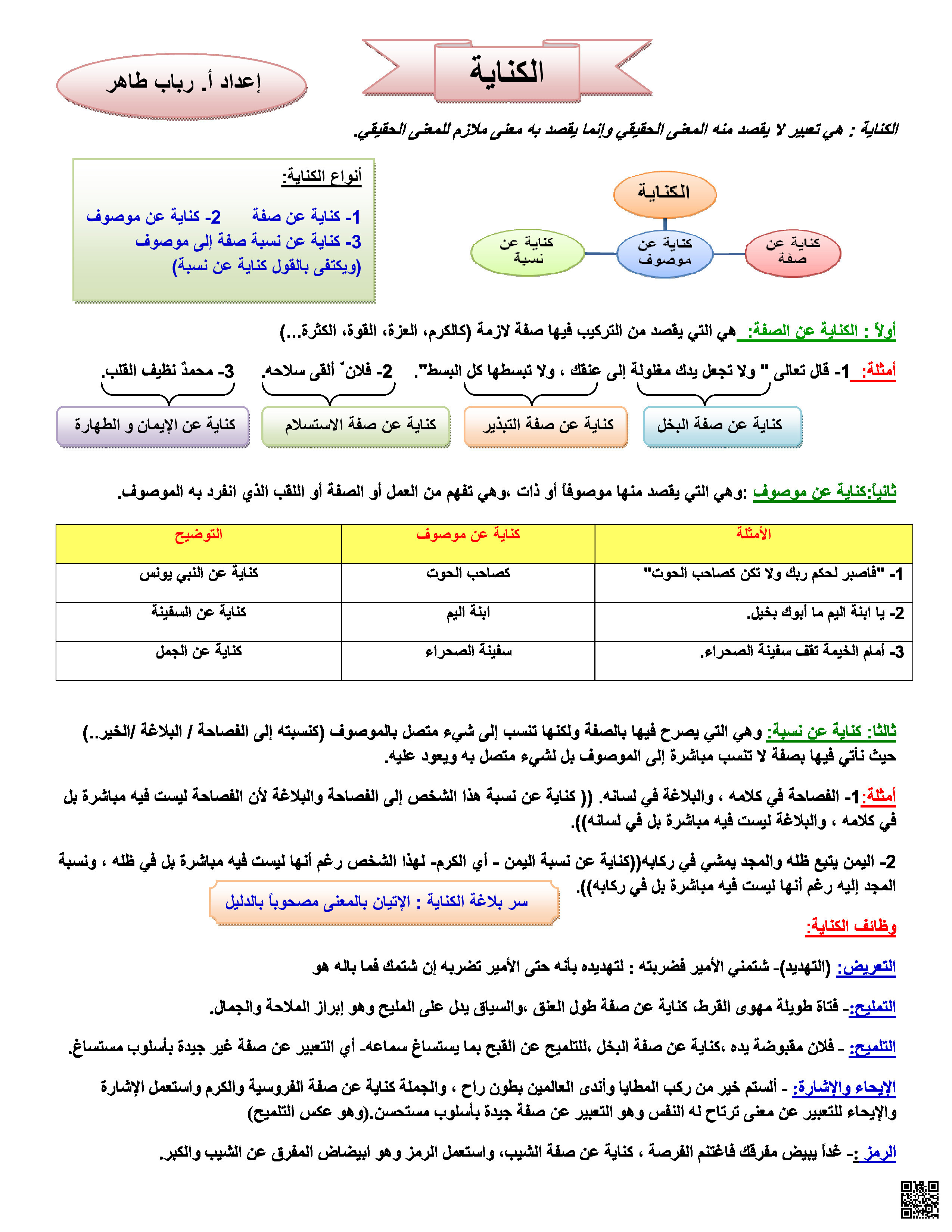 شرح درس الكناية - لغة عربية - الصف الصف الثاني الثانوي - الفصل الفصل الثاني