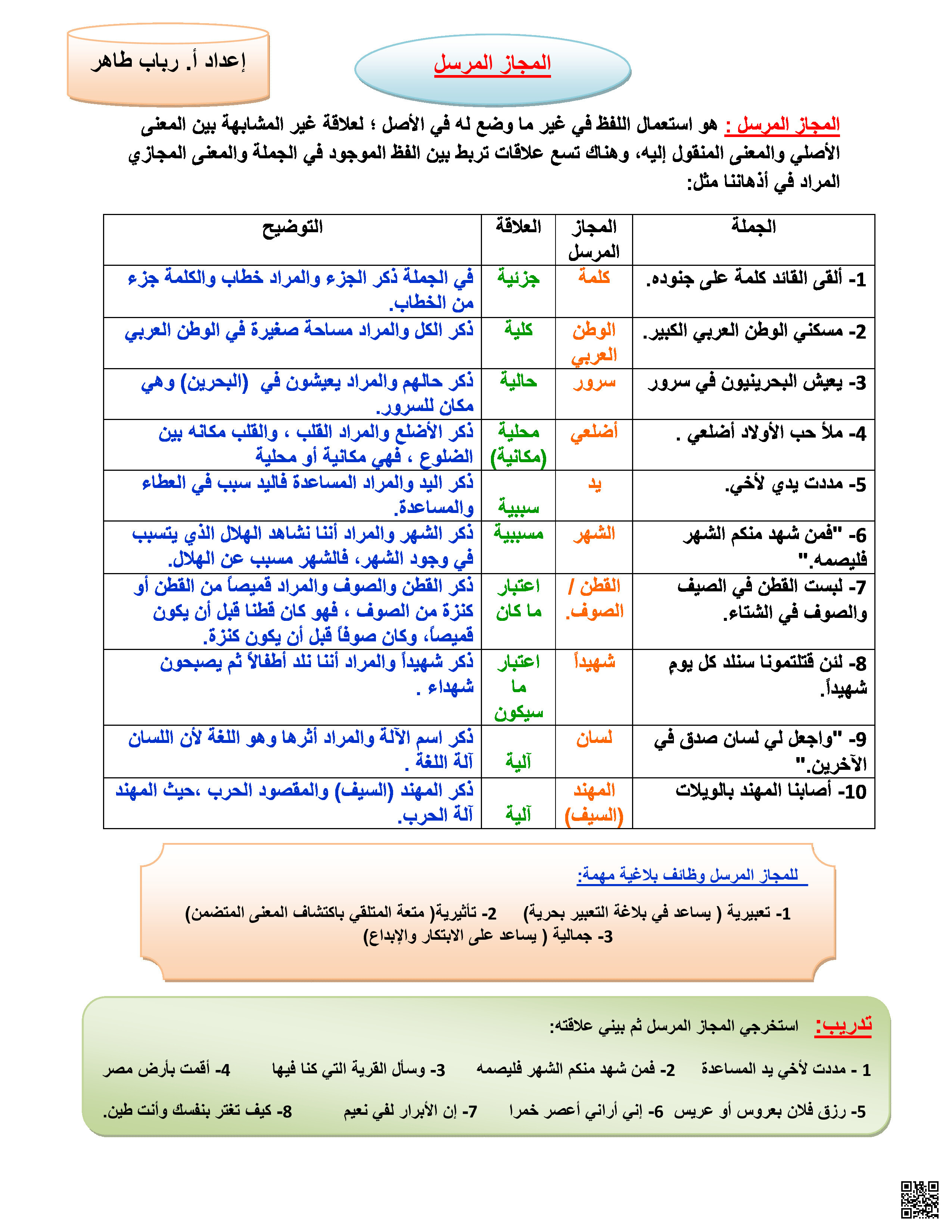 المجاز المرسل - لغة عربية - الصف الصف الثاني الثانوي - الفصل الفصل الثاني