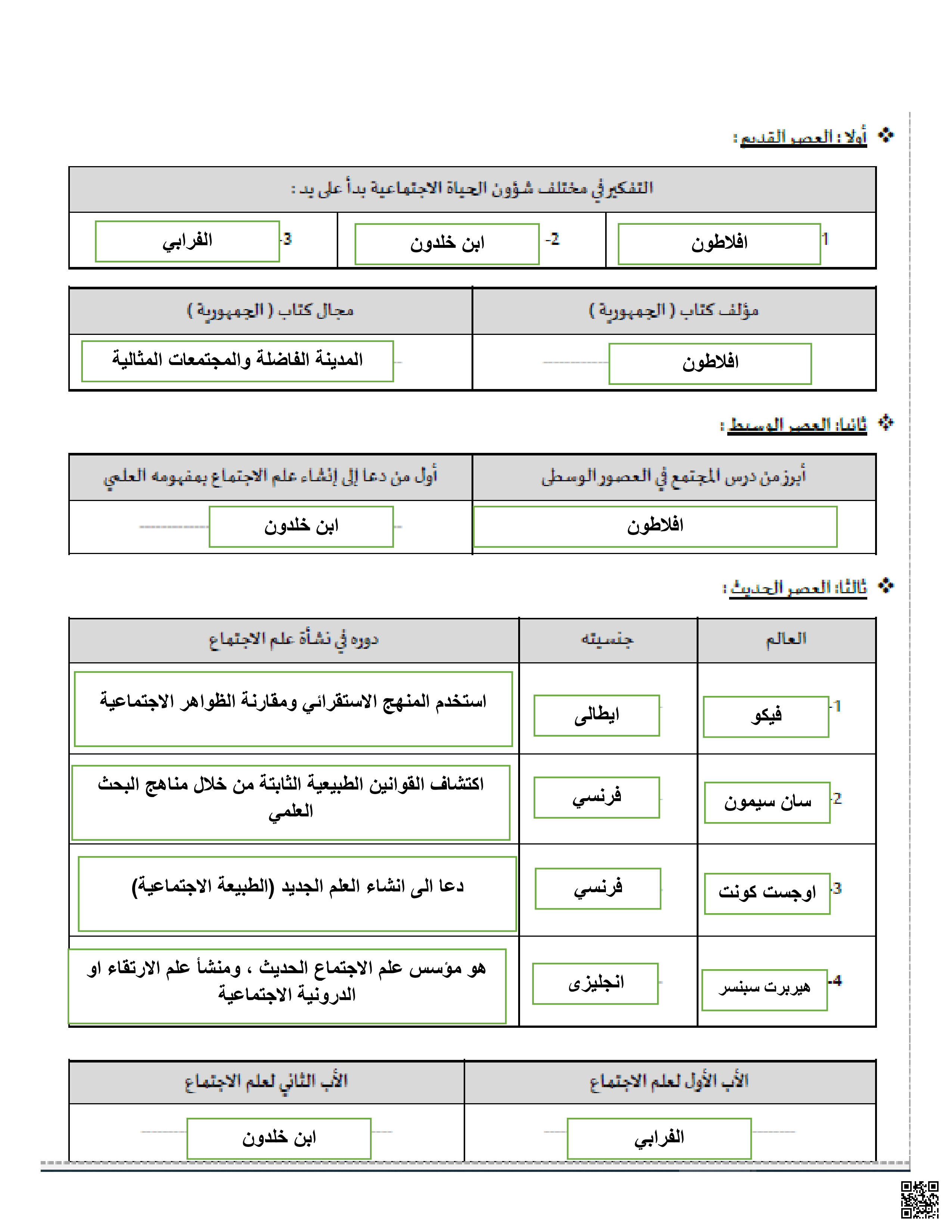 حل أنشطة أنسة211 - إنسانيات - الصف الصف الثاني الثانوي - الفصل الفصل الثاني