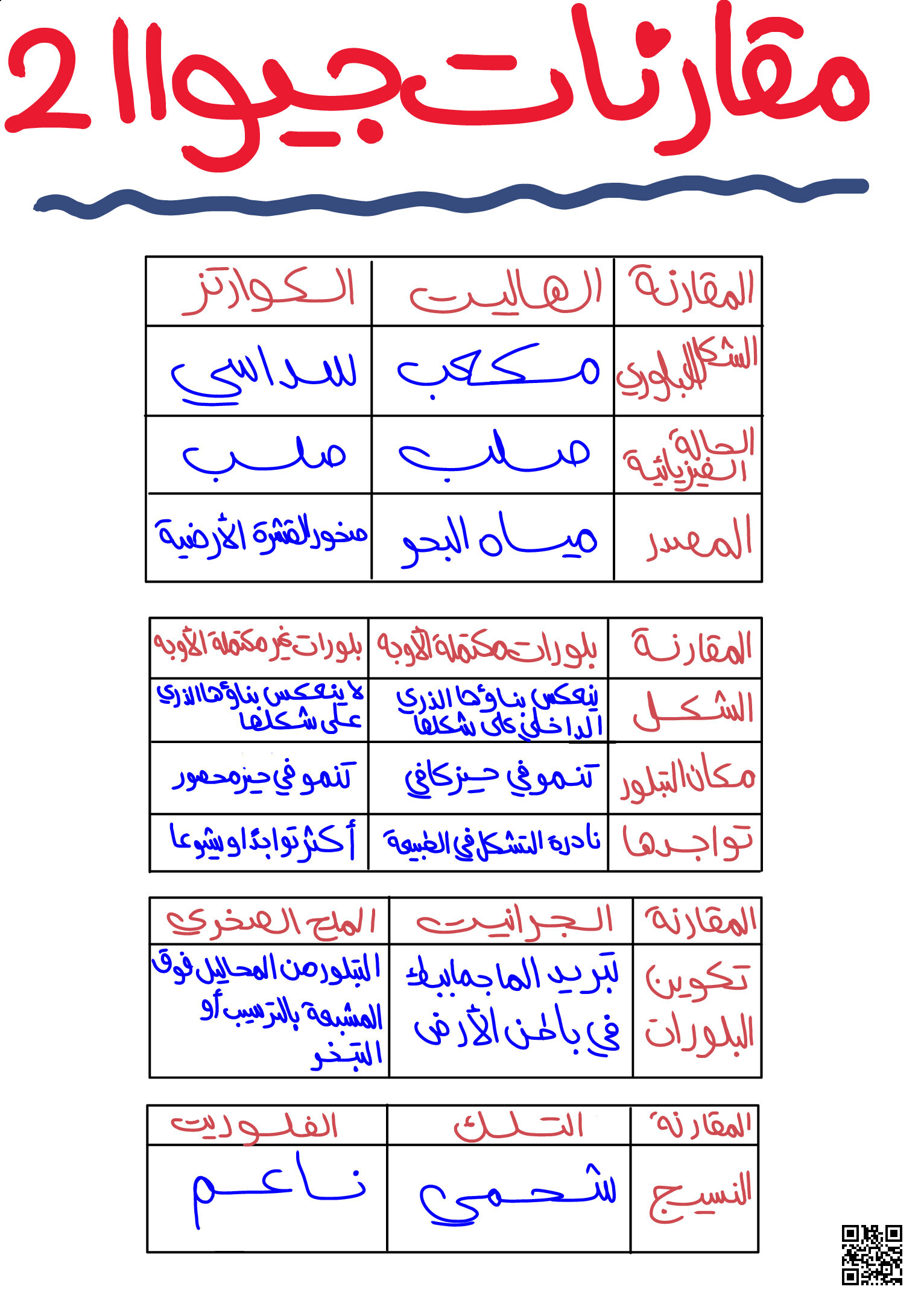 مقارنات جيو 211 - جيولوجيا - الصف الصف الثاني الثانوي - الفصل الفصل الثاني