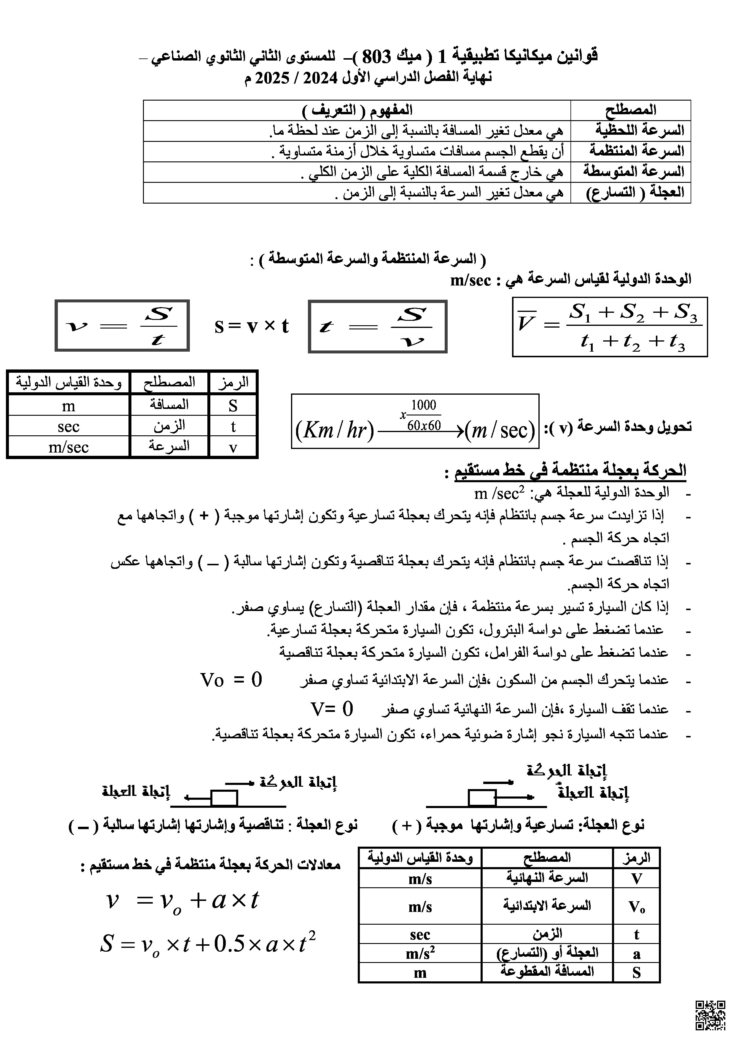 ملخص قوانين ميكانيكا الكم 803  للمستوى الثاني الثانوي الصناعي - فيزياء - الصف الصف الثاني الثانوي - الفصل الفصل الثاني