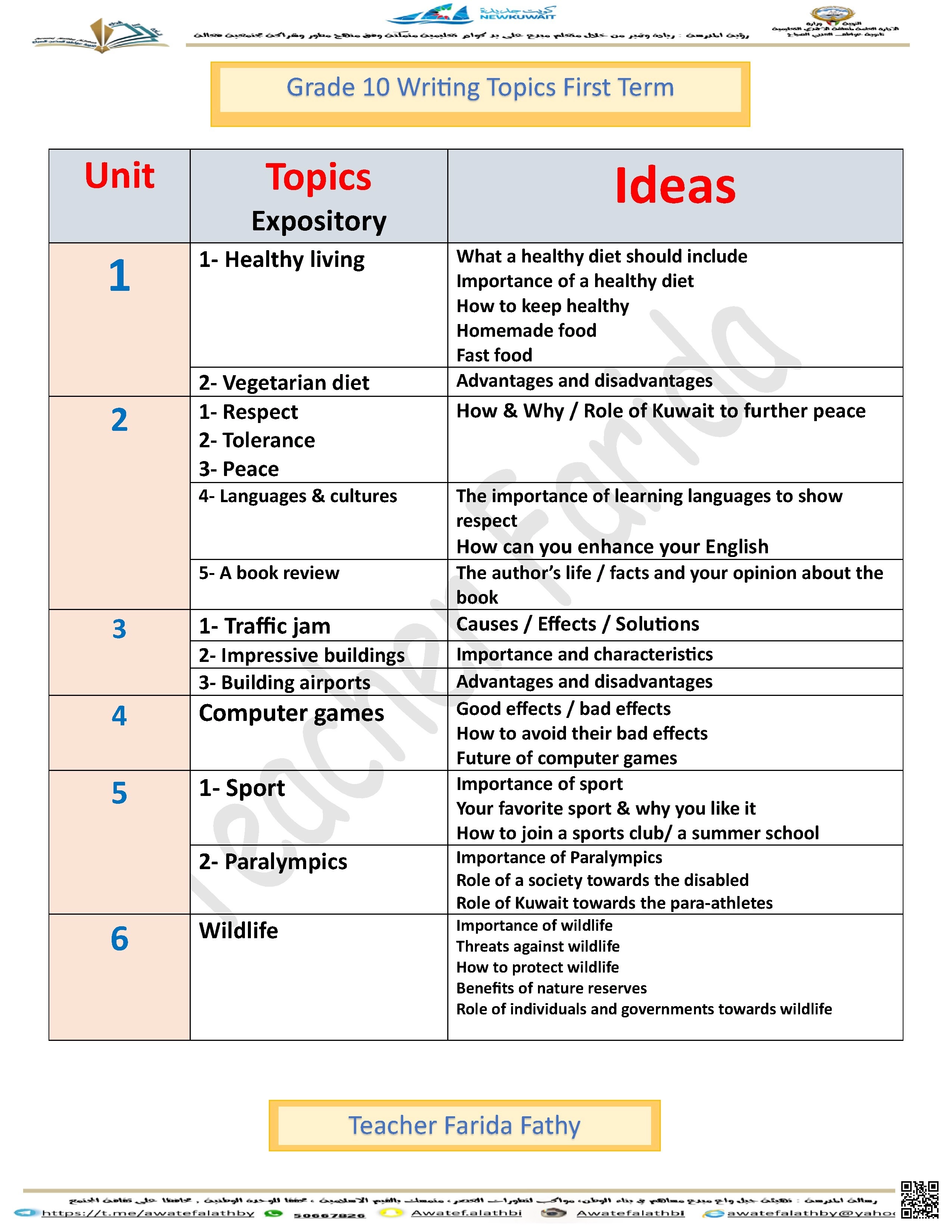 امتحان نهاية الفترة الدراسية الأولى في مادة اللغة الإنجليزية - لغة انجليزية - الصف الصف الثاني الثانوي - الفصل الفصل الأول