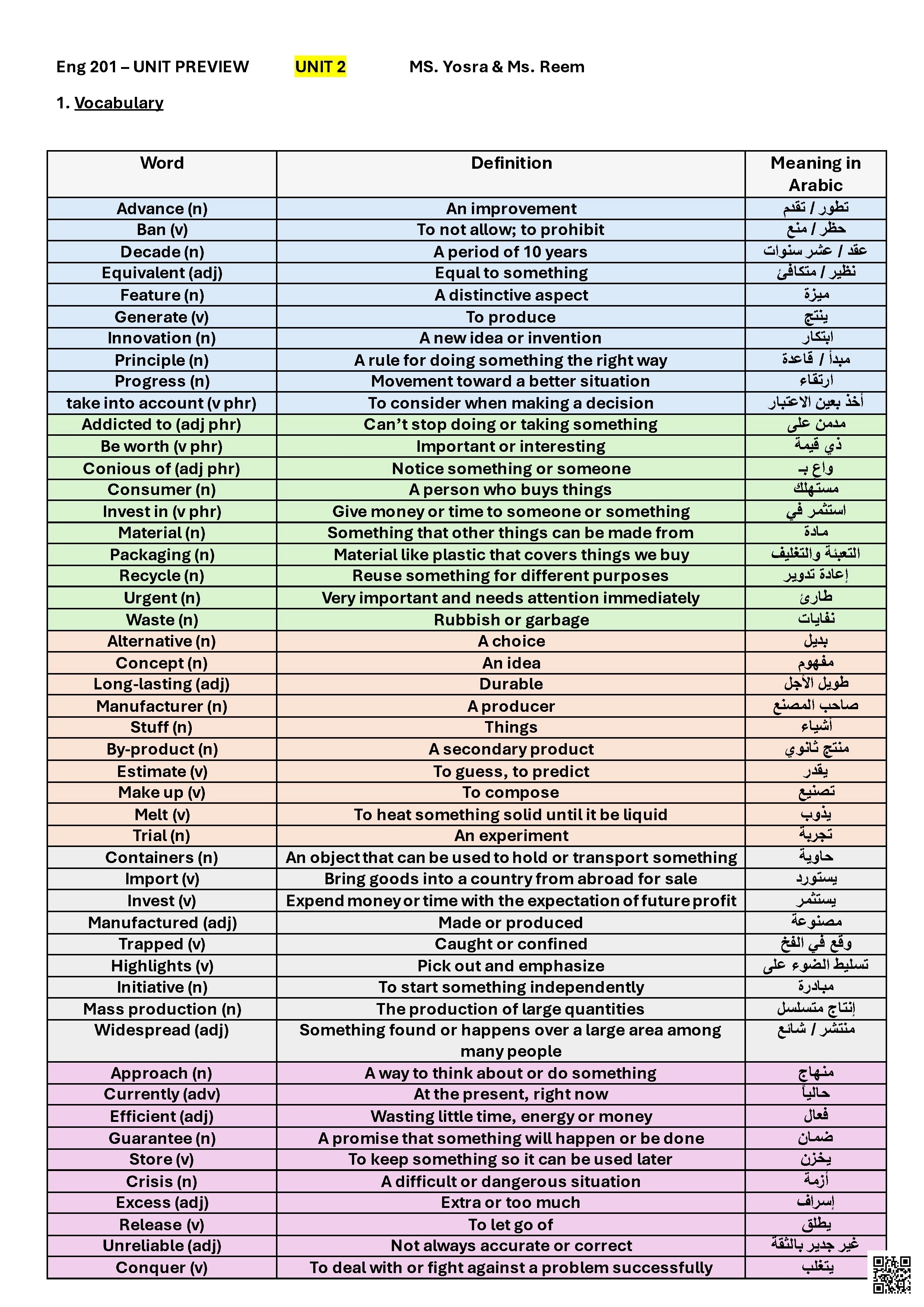 ملخص المفردات و القواعد و أسلوب الكتابة - لغة انجليزية - الصف الصف الثاني الثانوي - الفصل الفصل الأول
