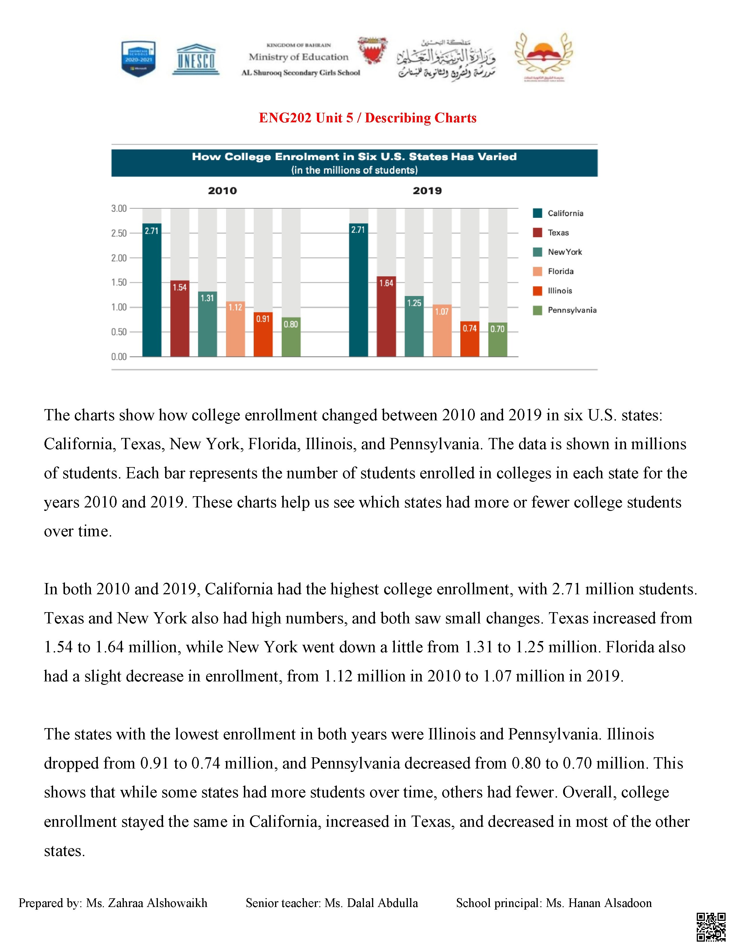  نماذج الكتابة للاختبار النهائي 202 - لغة انجليزية - الصف الصف الثاني الثانوي - الفصل الفصل الثاني