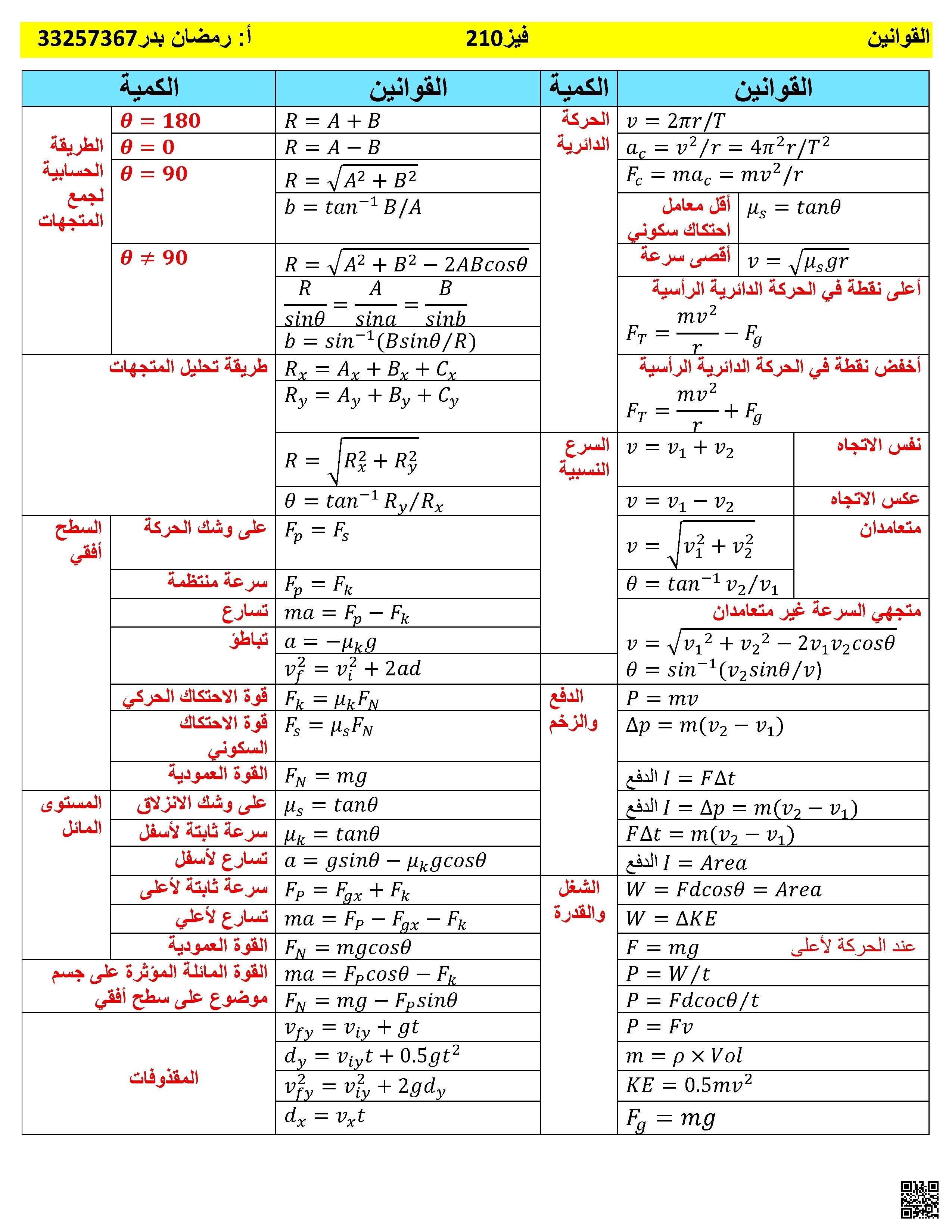 ملخص قوانين فيز210