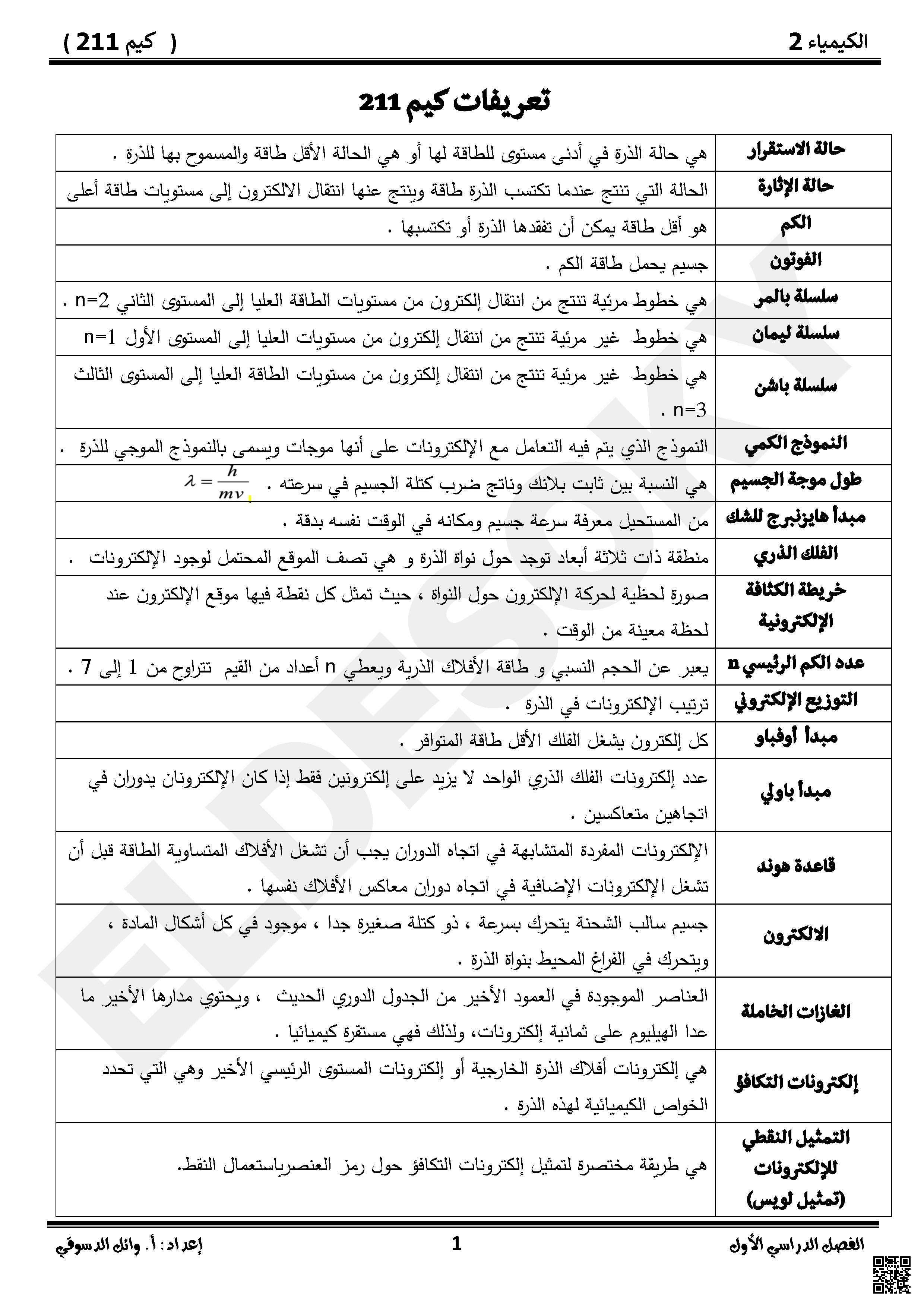 ملخص شامل لتعريفات ومفاهيم