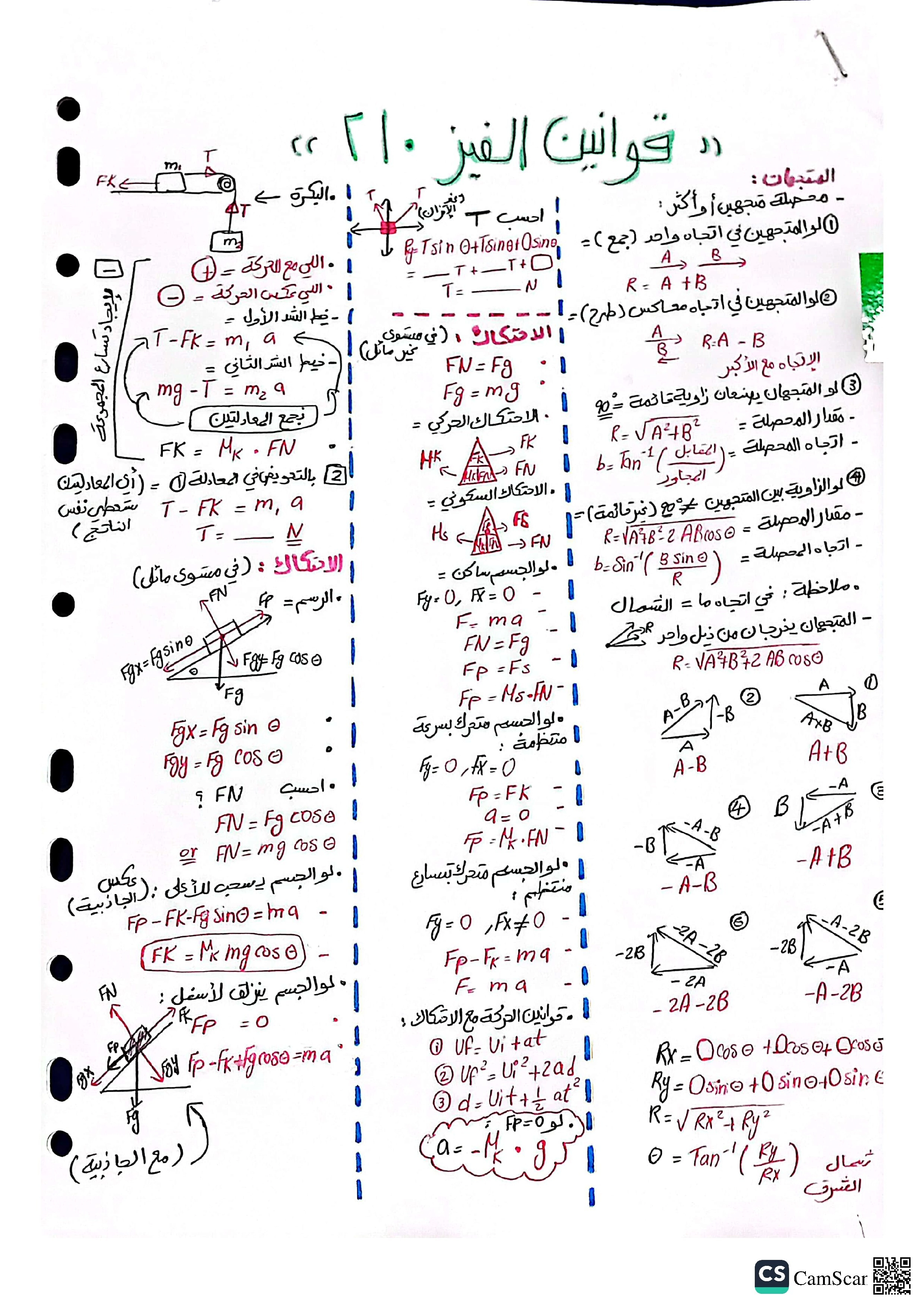 ملخص قوانين الشامل