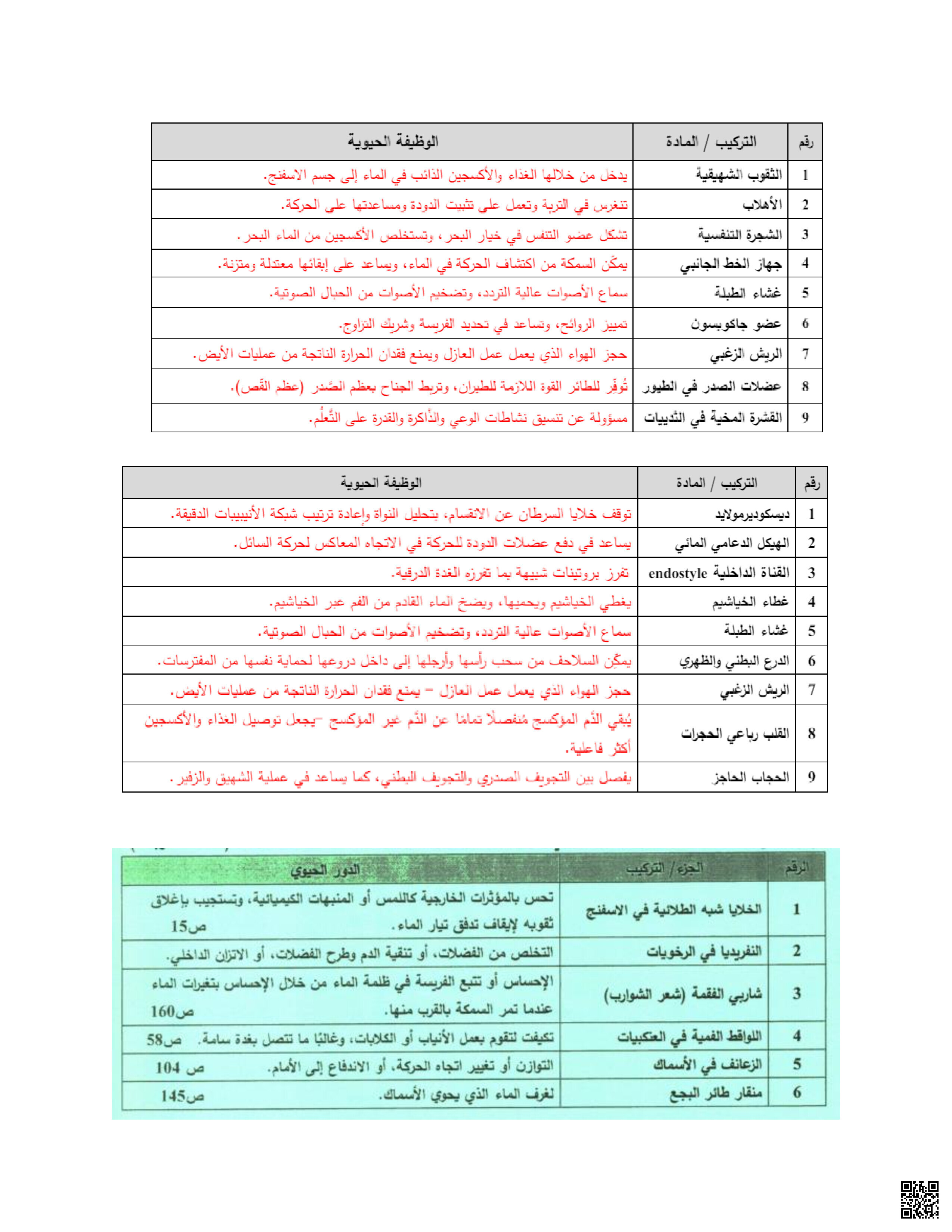 الوظائف الحيوية من النماذج السابقة مقرر حيا 317 - أحياء - الصف الصف الثالث الثانوي - الفصل الفصل الثاني