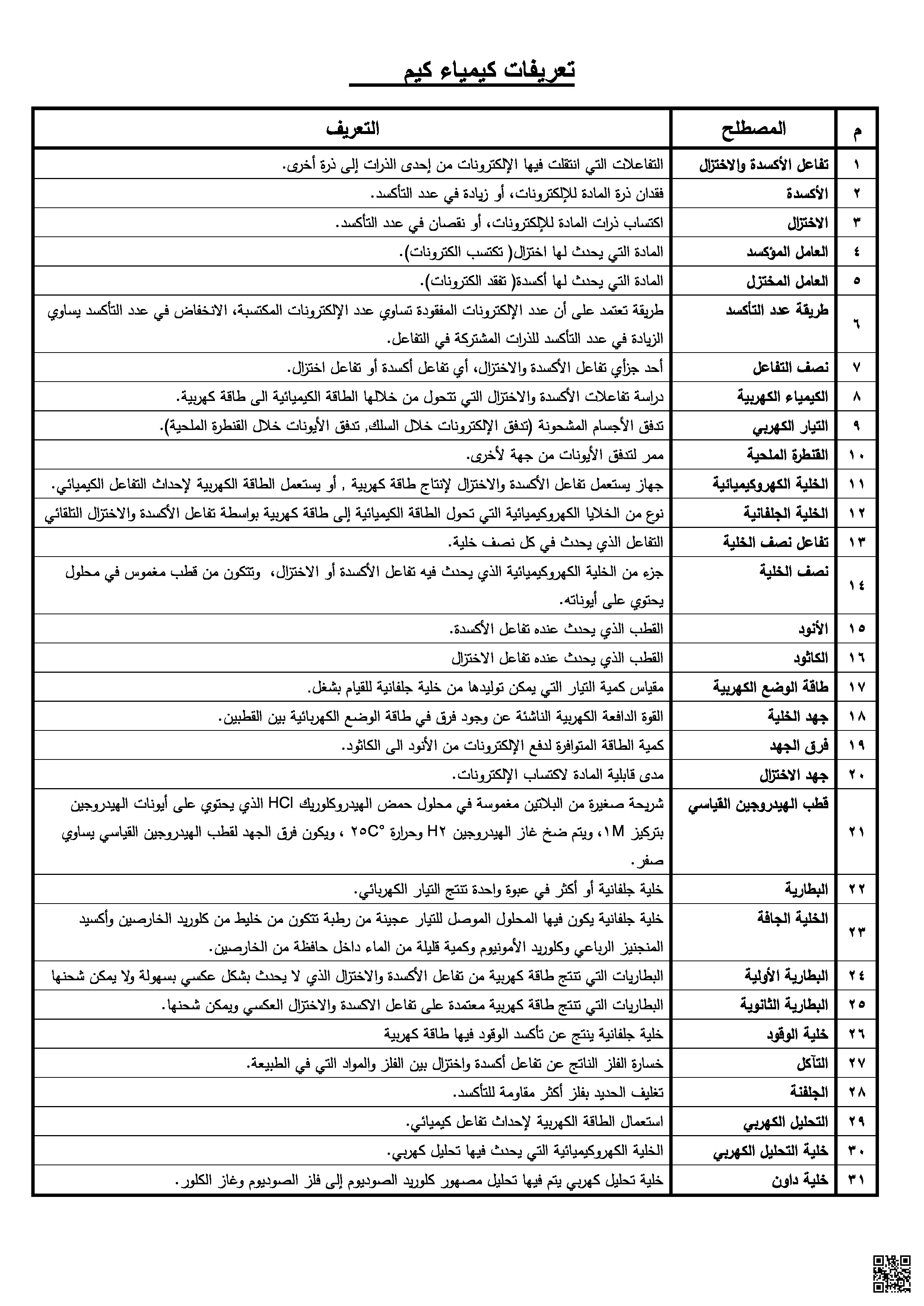تعريفات كيم 318 - كيمياء - الصف الصف الثالث الثانوي - الفصل الفصل الثاني