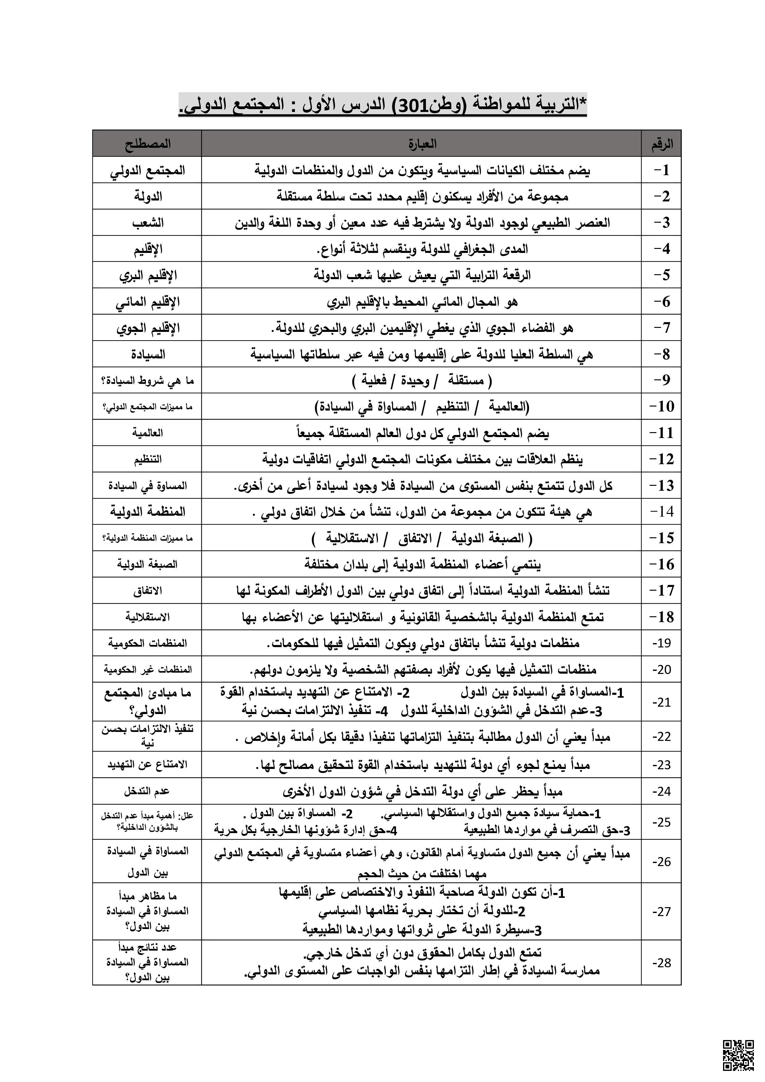 تعريف أهم المصطلحات الدولية وعملها - تربية للمواطنة - الصف الصف الثالث الثانوي - الفصل الفصل الثاني
