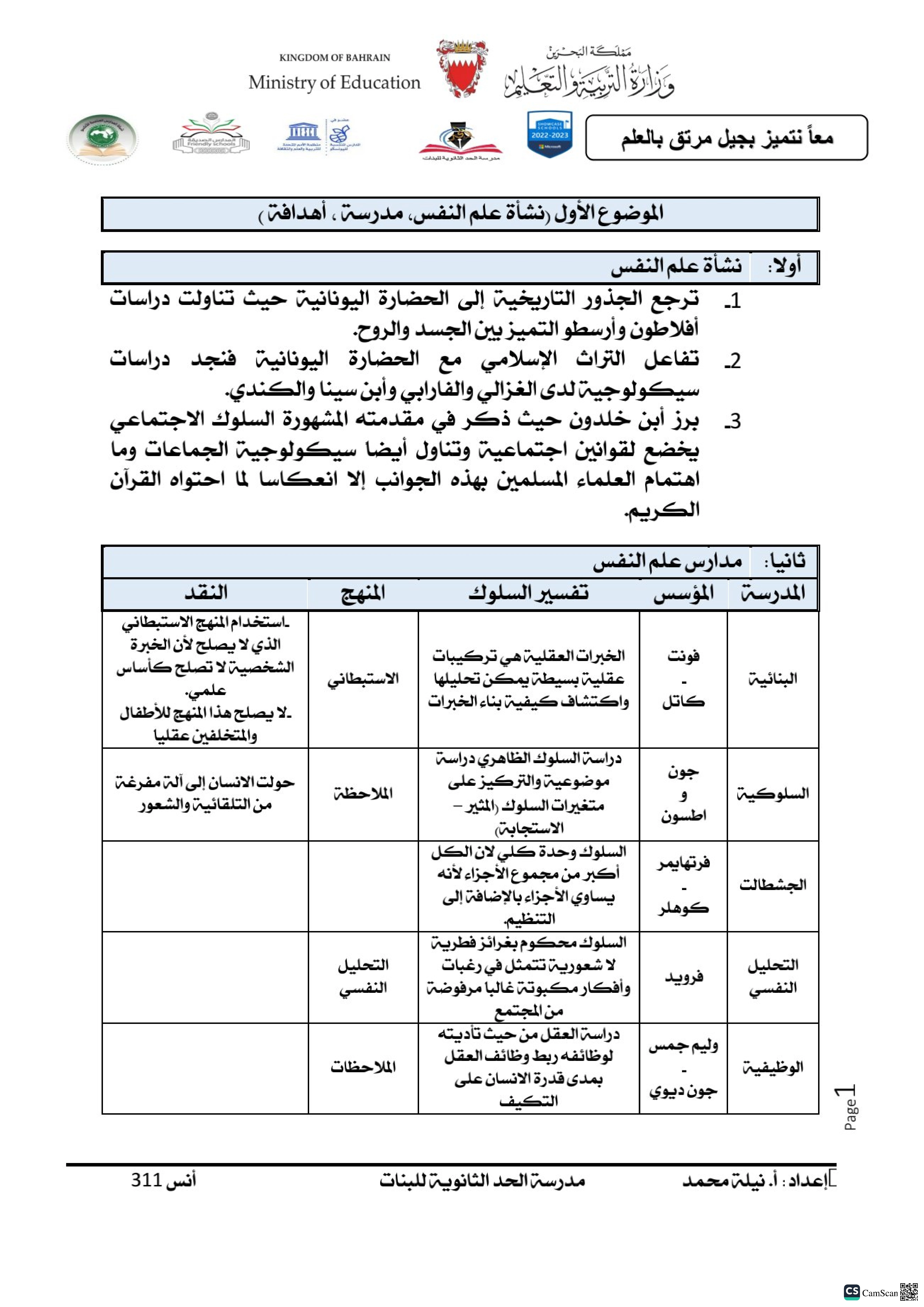 الملخص الشامل لعلم النفس العام مقرر أنس 311 - إنسانيات - الصف الصف الثالث الثانوي - الفصل الفصل الأول