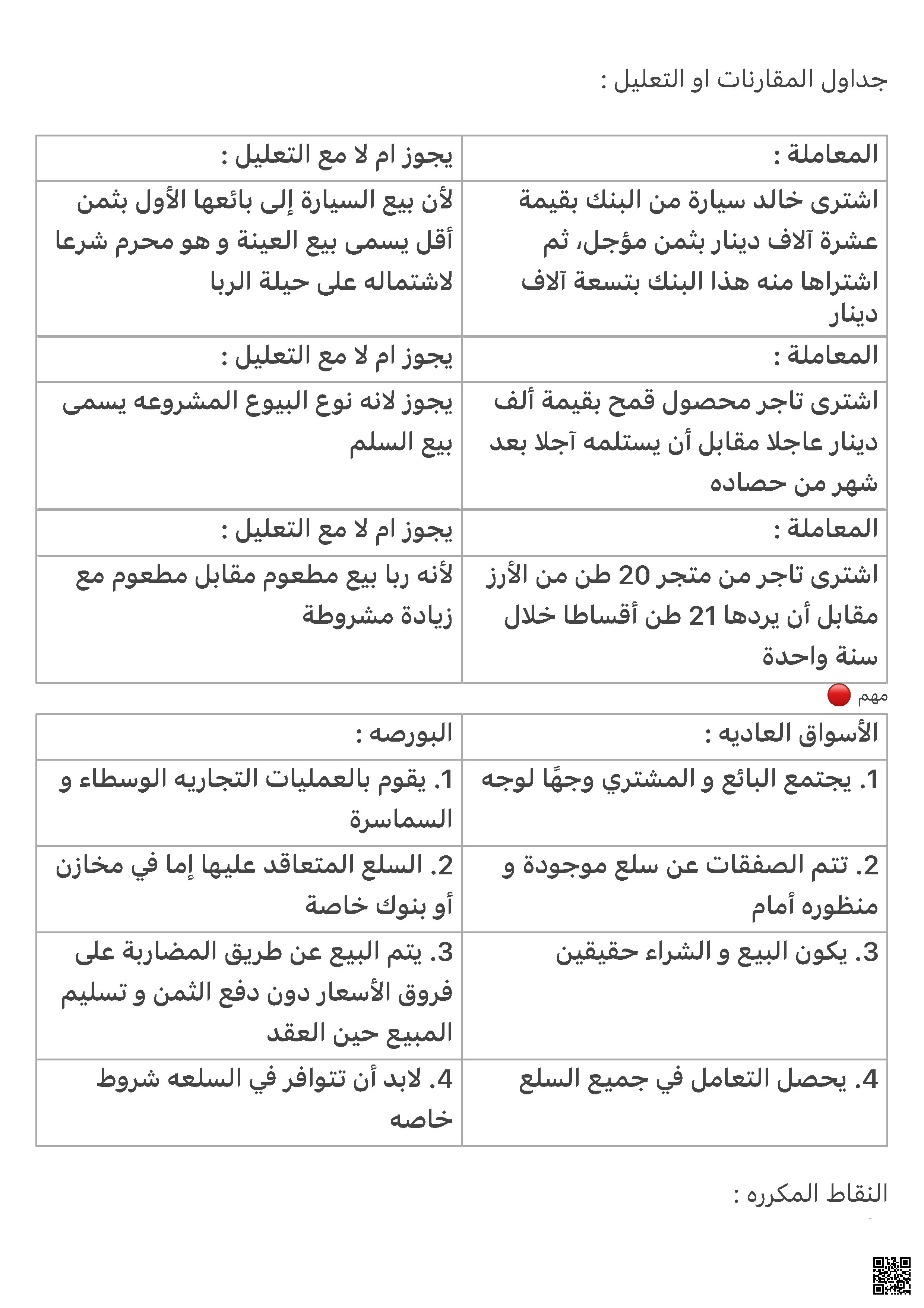 ملخص الأسئلة المهمة في دين 326 أحكام المعاملات المالية