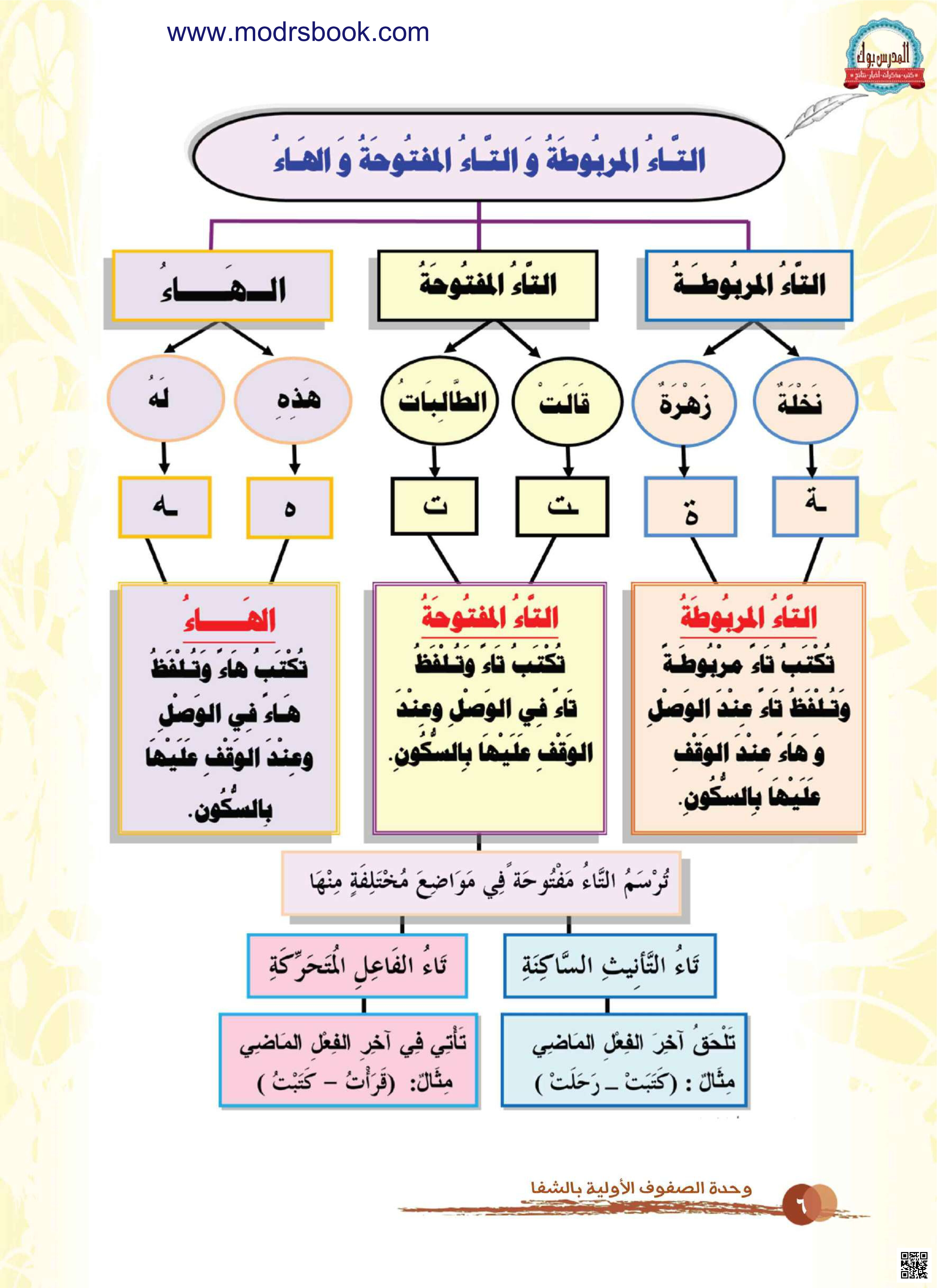 مذكرة الروضة البهية في مهارات الصفوف الأولية في اللغة العربية - لغة عربية - الصف الصف الثاني - الفصل الفصل الثاني