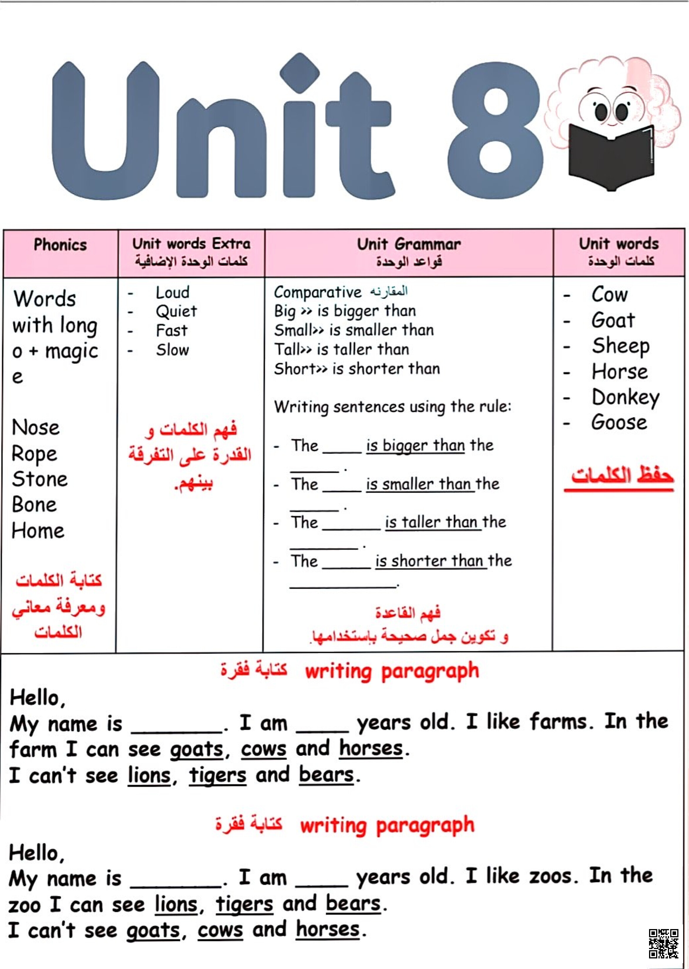 مراجعة الوحدة الثامنة - لغة انجليزية - الصف الصف الثالث - الفصل الفصل الثاني